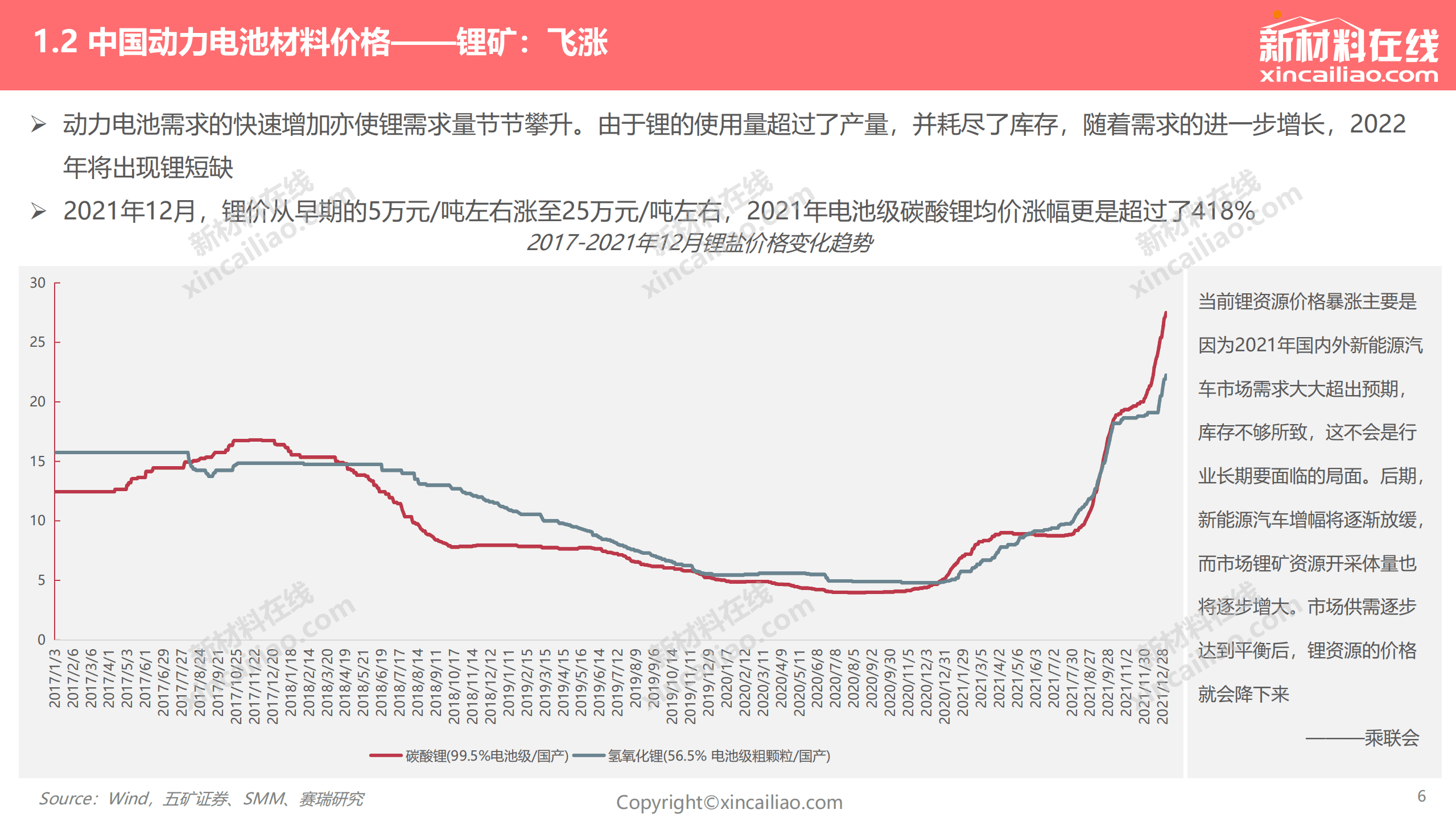 赛瑞研究：2022年中国动力电池关键材料发展趋势报告.pdf 第6页