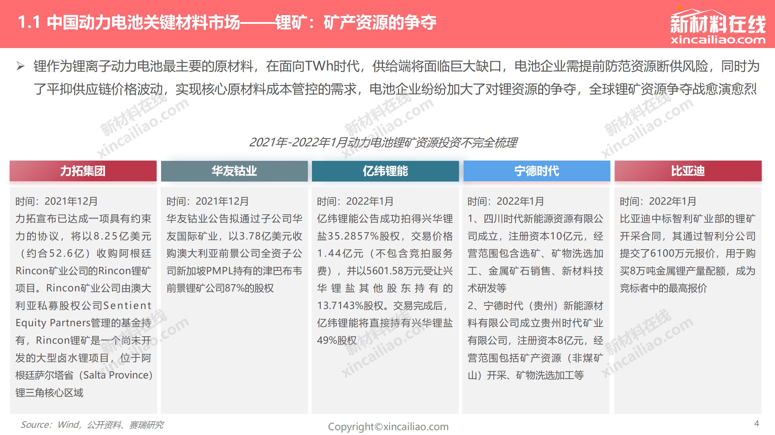 赛瑞研究：2022年中国动力电池关键材料发展趋势报告.pdf 第4页