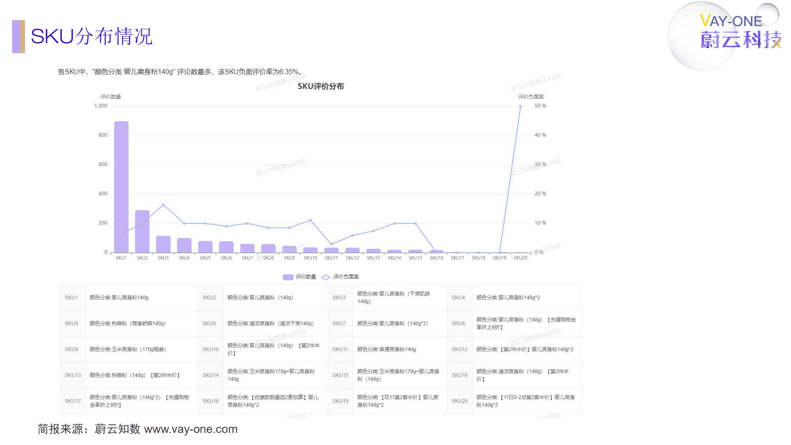 蔚云科技：2022强生婴儿爽身粉分析简报.pdf 第6页