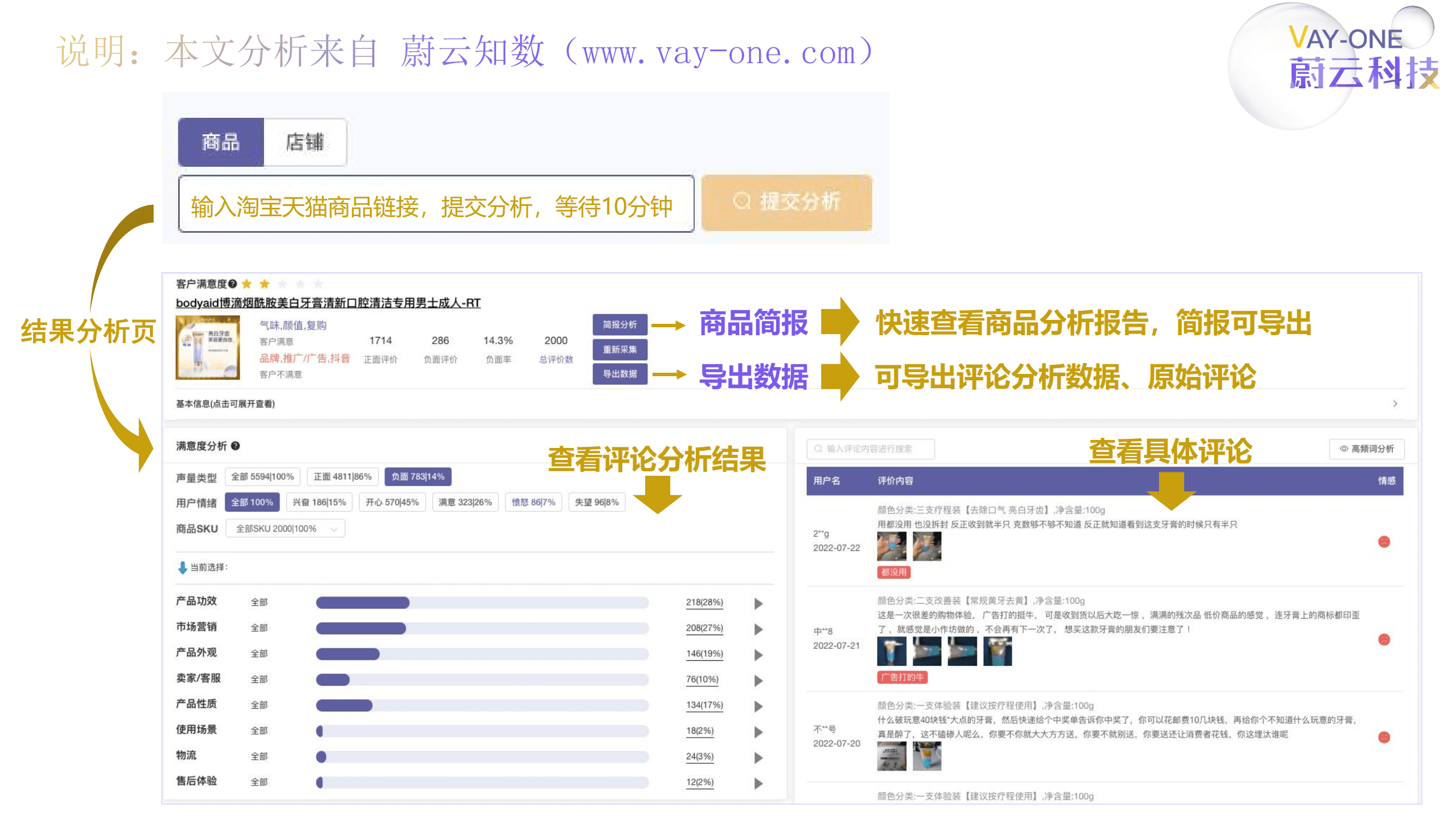 蔚云科技：2022强生婴儿爽身粉分析简报.pdf 第3页
