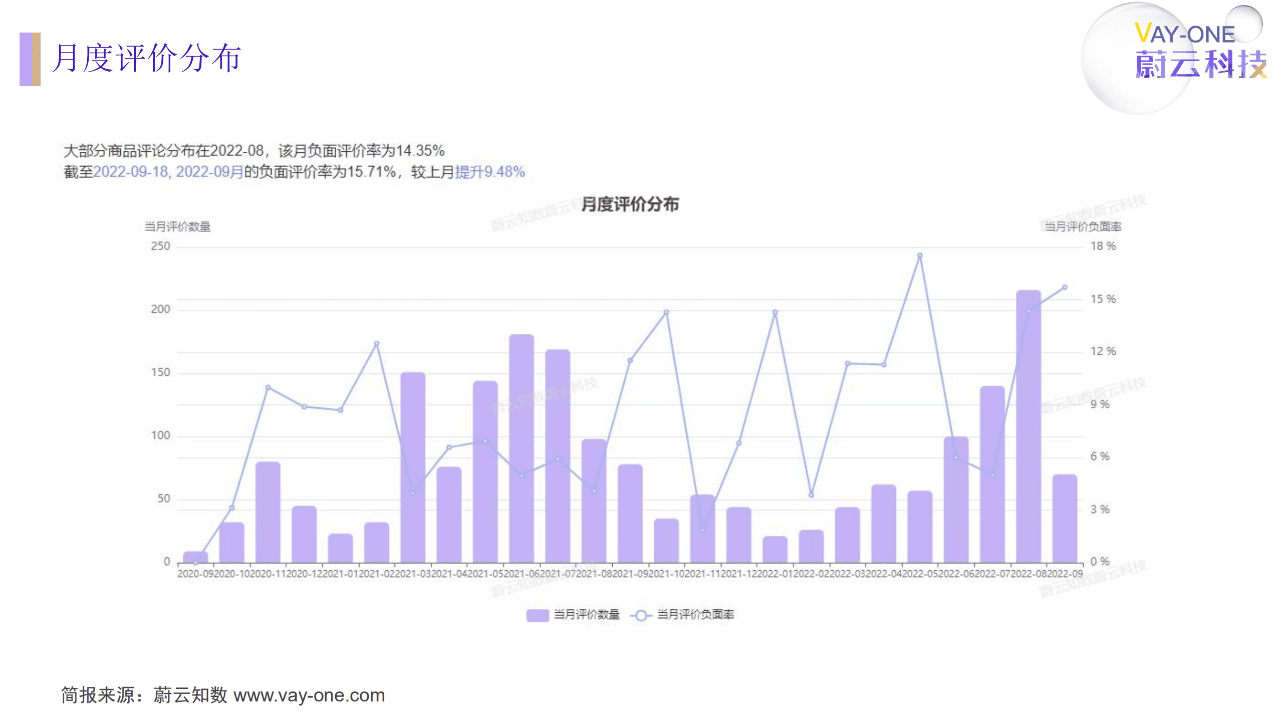 蔚云科技：2022强生婴儿爽身粉分析简报.pdf 第5页