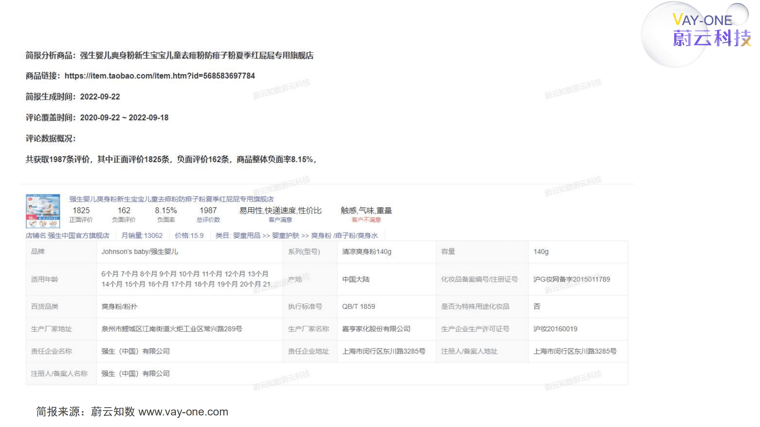 蔚云科技：2022强生婴儿爽身粉分析简报.pdf 第4页