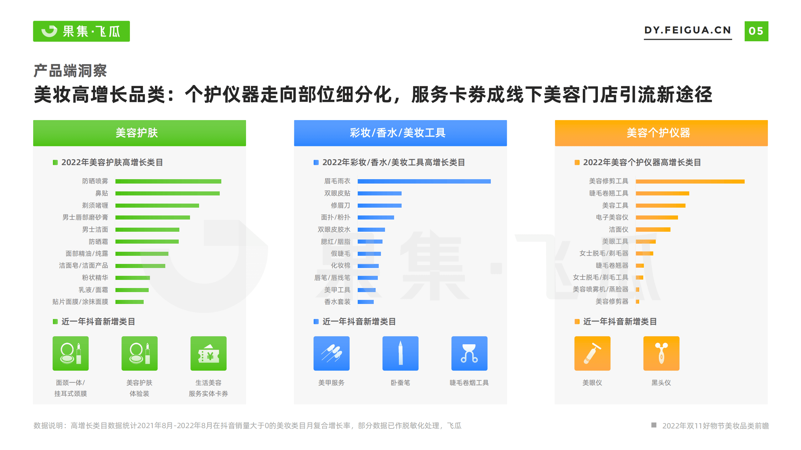 飞瓜：2022年双11好物节营销前瞻&mdash;&mdash;美妆大促营销方法论.pdf 第6页