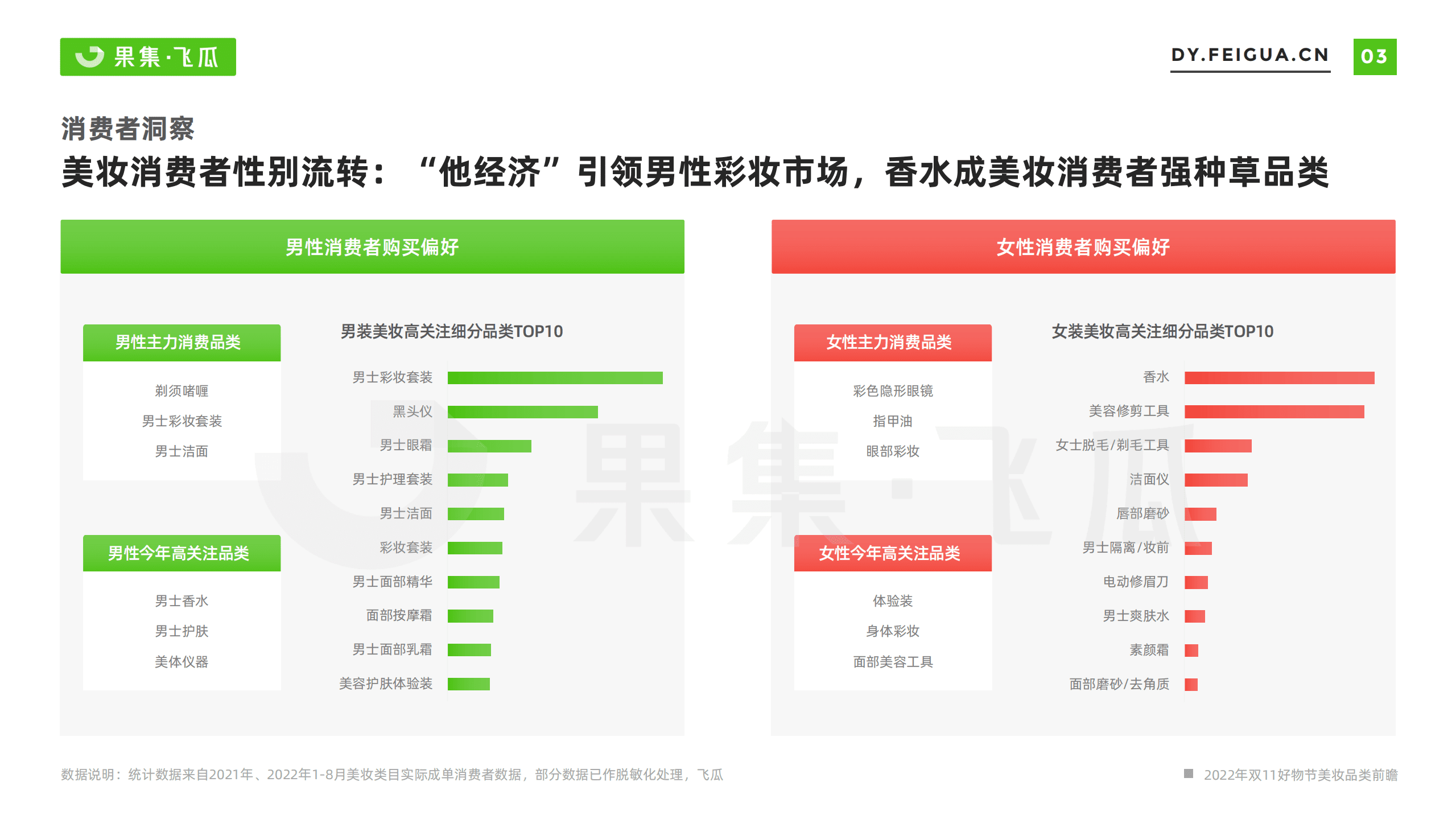 飞瓜：2022年双11好物节营销前瞻&mdash;&mdash;美妆大促营销方法论.pdf 第4页