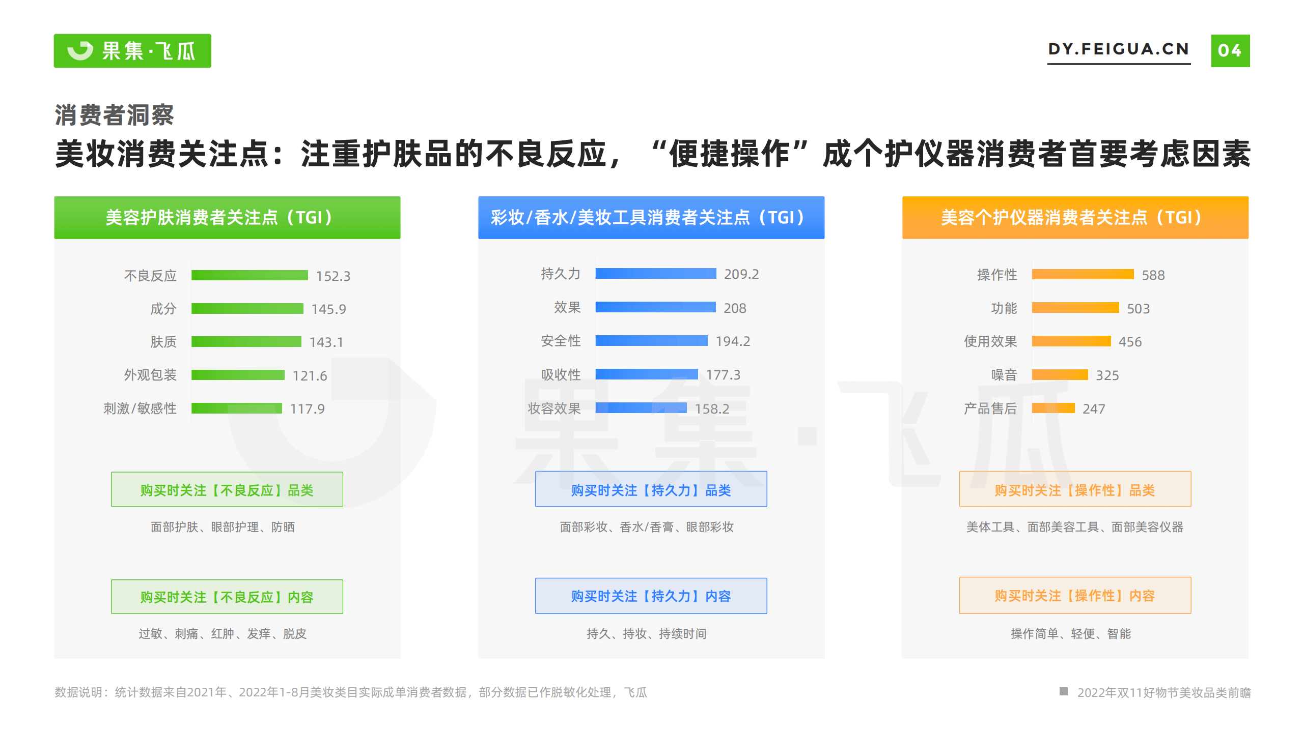 飞瓜：2022年双11好物节营销前瞻&mdash;&mdash;美妆大促营销方法论.pdf 第5页
