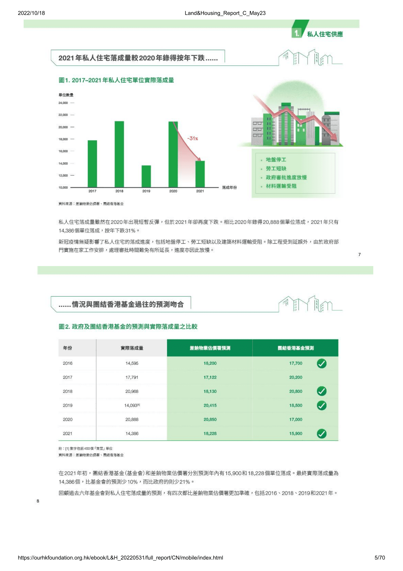 团结香港基金：2022土地房屋政策研究报告.pdf 第5页