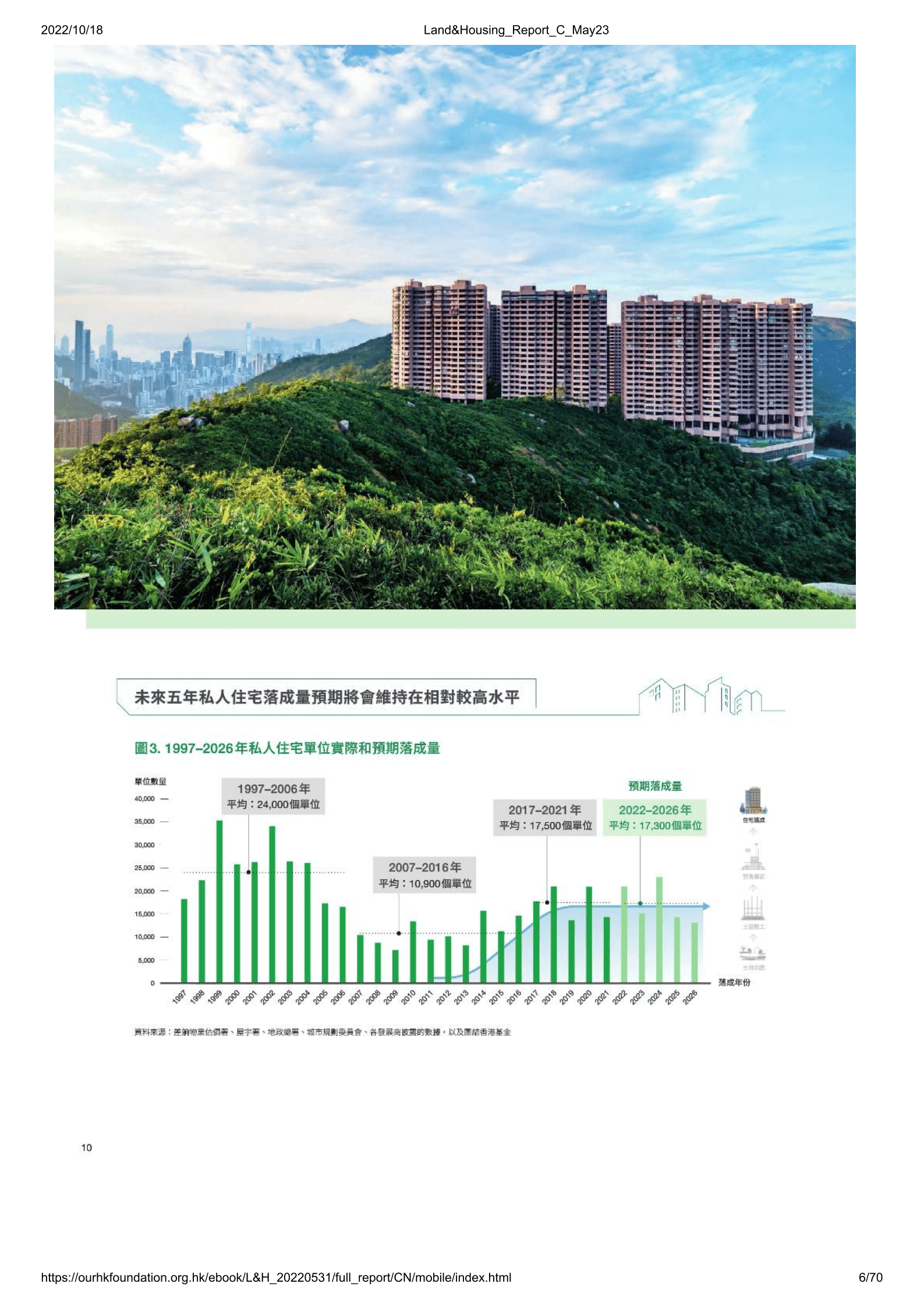 团结香港基金：2022土地房屋政策研究报告.pdf 第6页