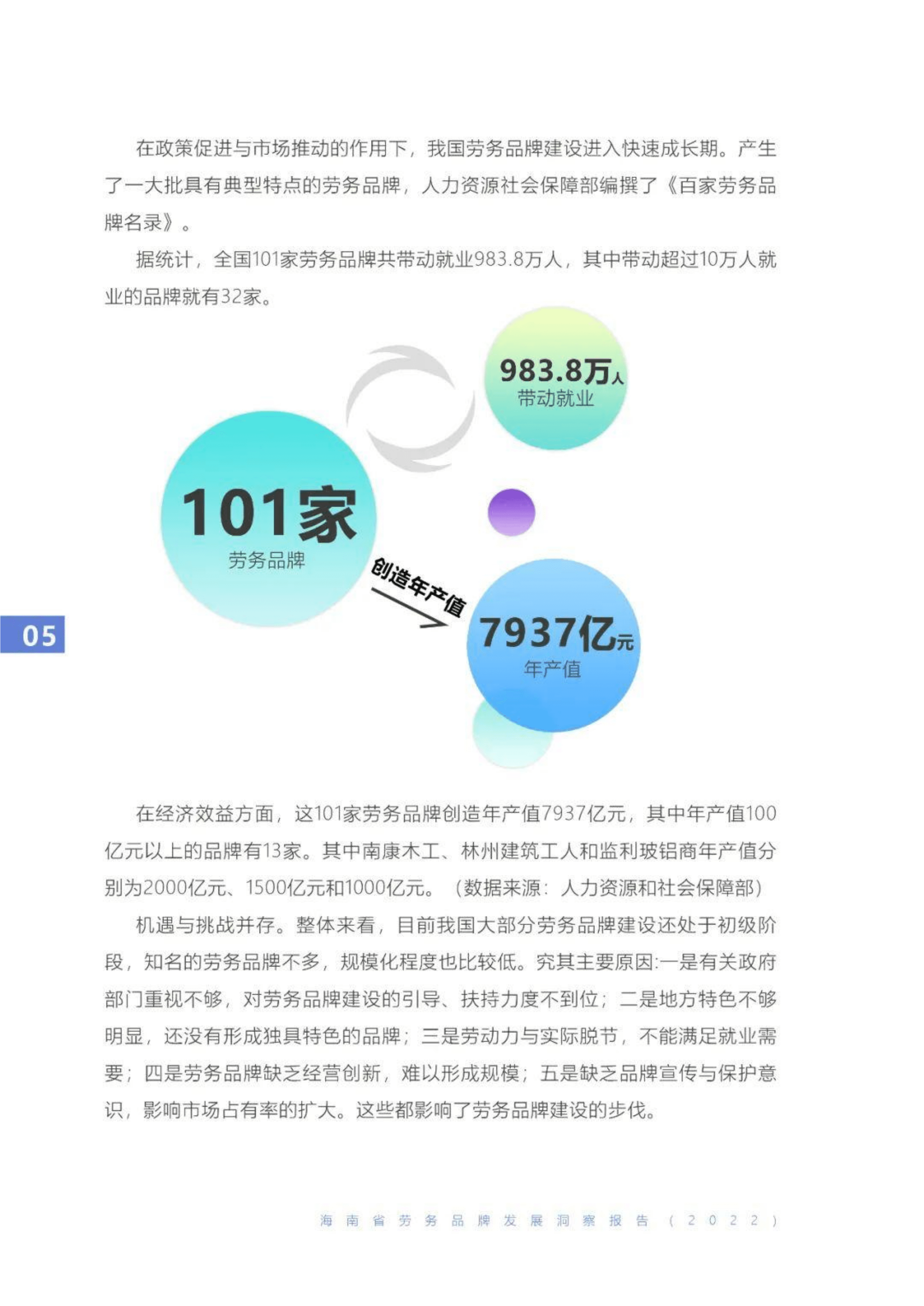 海财经：海南省劳务品牌发展洞察报告（2022）.pdf 第6页