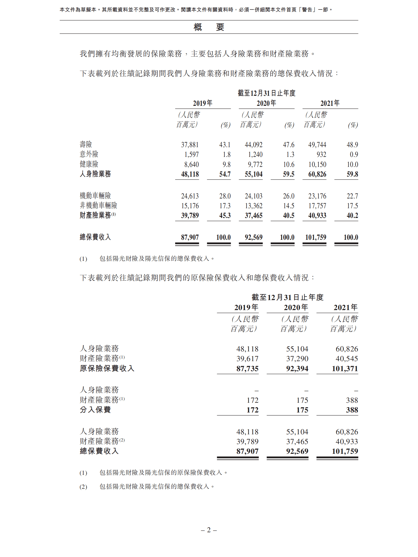 阳光保险集团招股说明书.pdf 第6页
