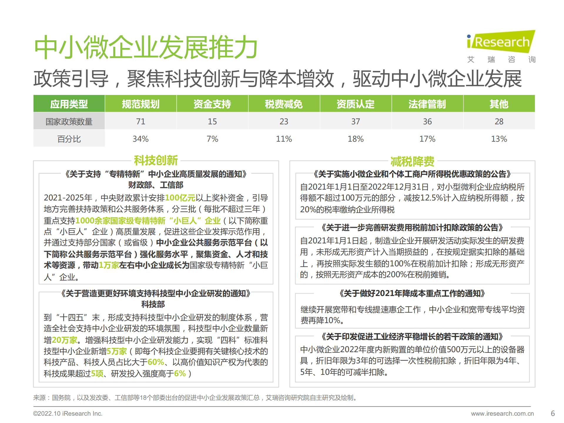 艾瑞咨询：2022年中国中小微企业数字化转型路径研究报告.pdf 第6页