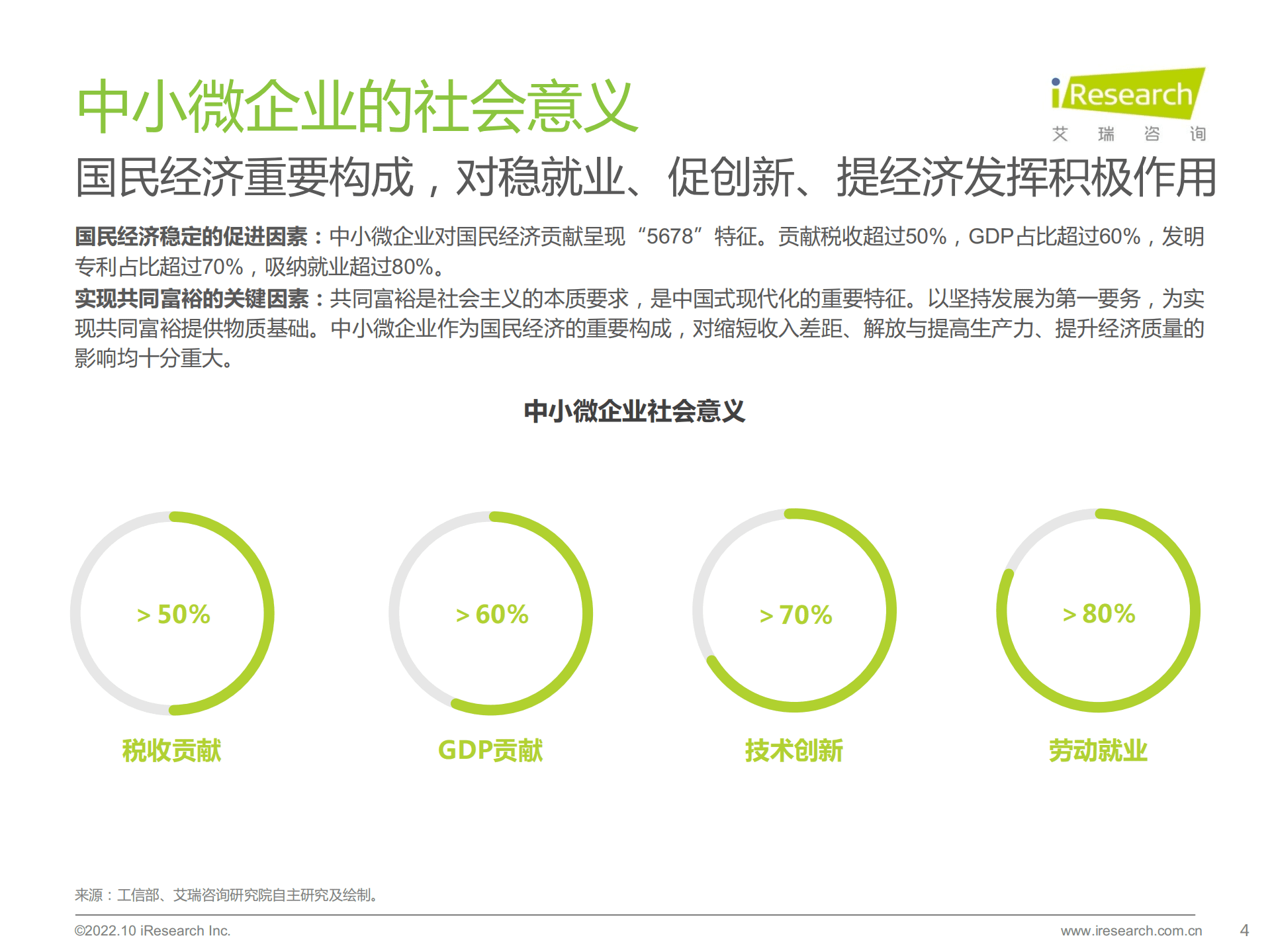 艾瑞咨询：2022年中国中小微企业数字化转型路径研究报告.pdf 第4页