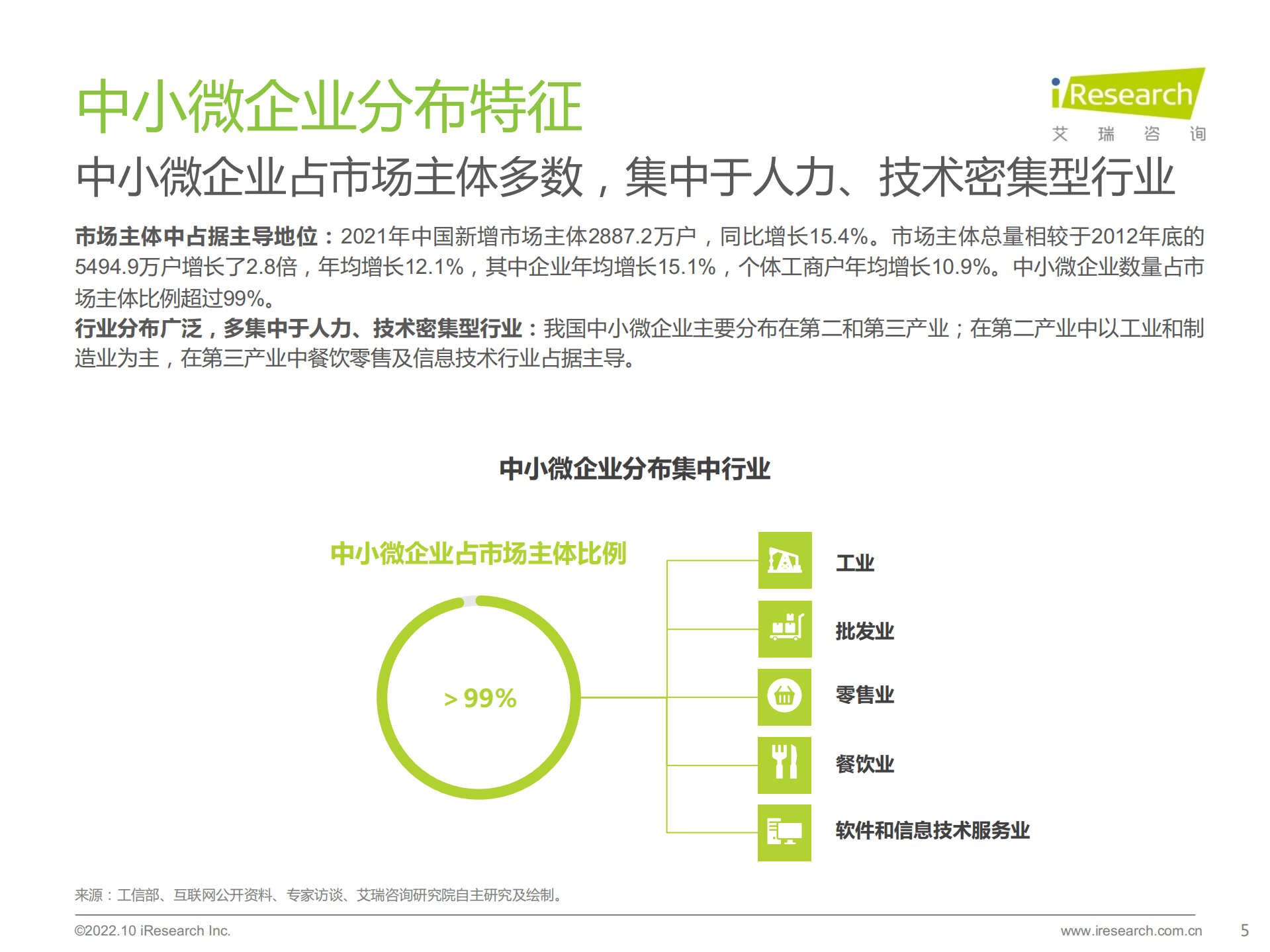 艾瑞咨询：2022年中国中小微企业数字化转型路径研究报告.pdf 第5页