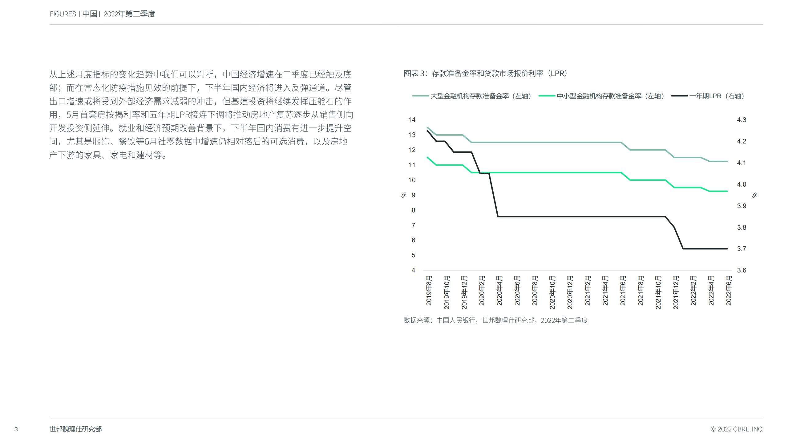 世邦魏理仕：2022年第二季度中国房地产市场报告.pdf 第3页