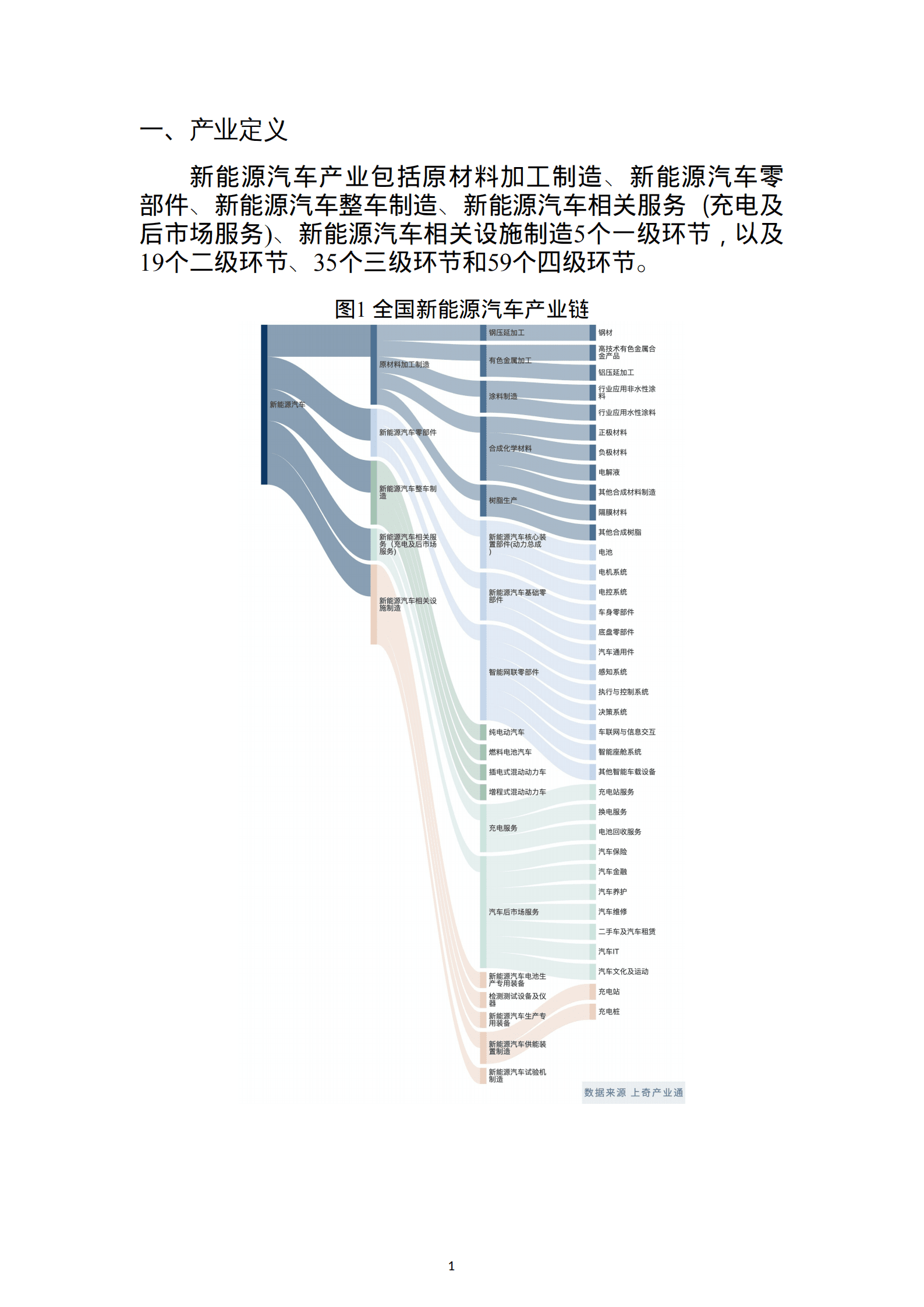 上奇研究院：2022新能源汽车产业分析报告（省市版）.pdf 第3页