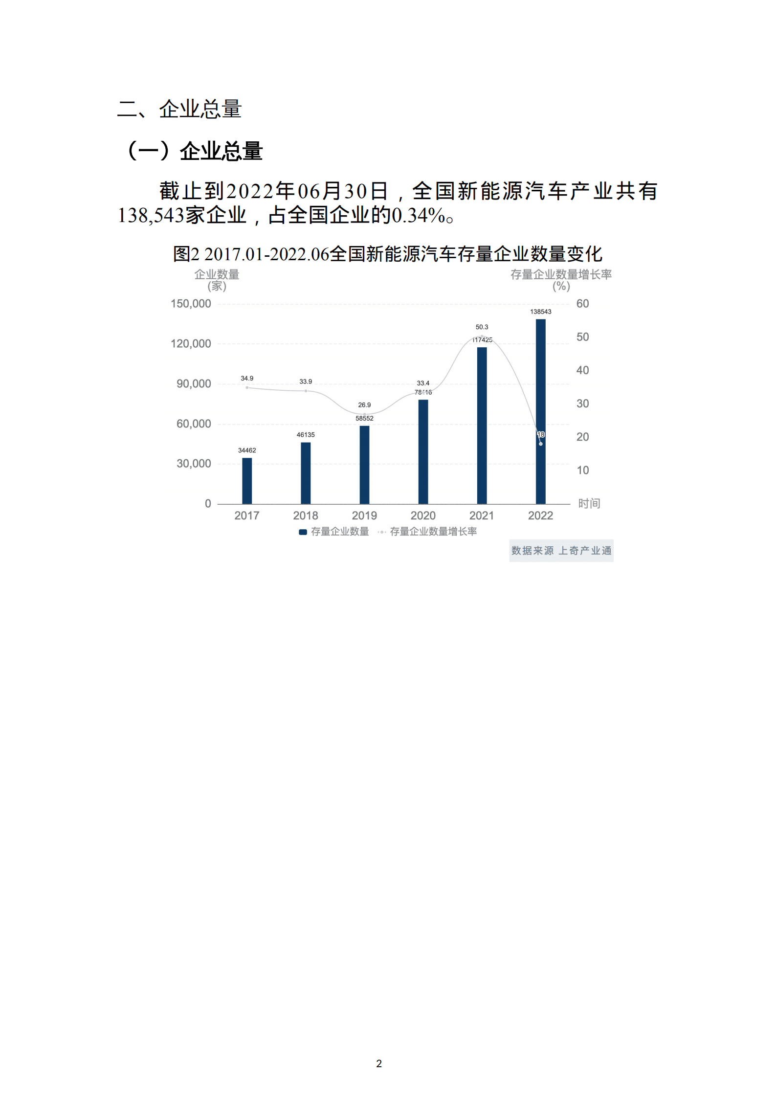 上奇研究院：2022新能源汽车产业分析报告（省市版）.pdf 第4页