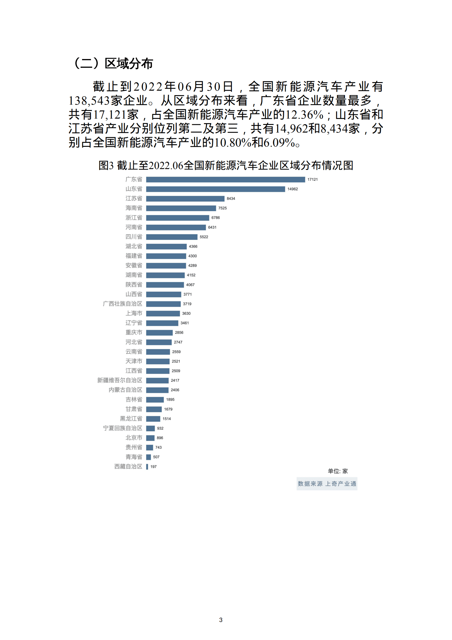 上奇研究院：2022新能源汽车产业分析报告（省市版）.pdf 第5页