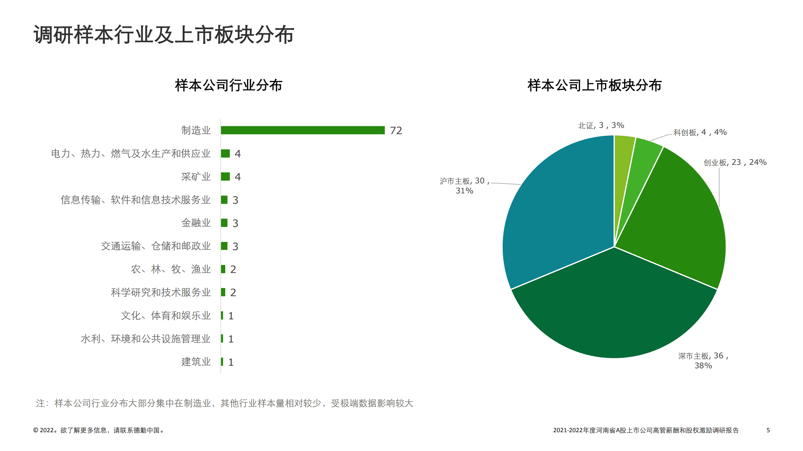 德勤：2021-2022年度河南省A股上市公司高管薪酬和股权激励调研报告.pdf 第5页