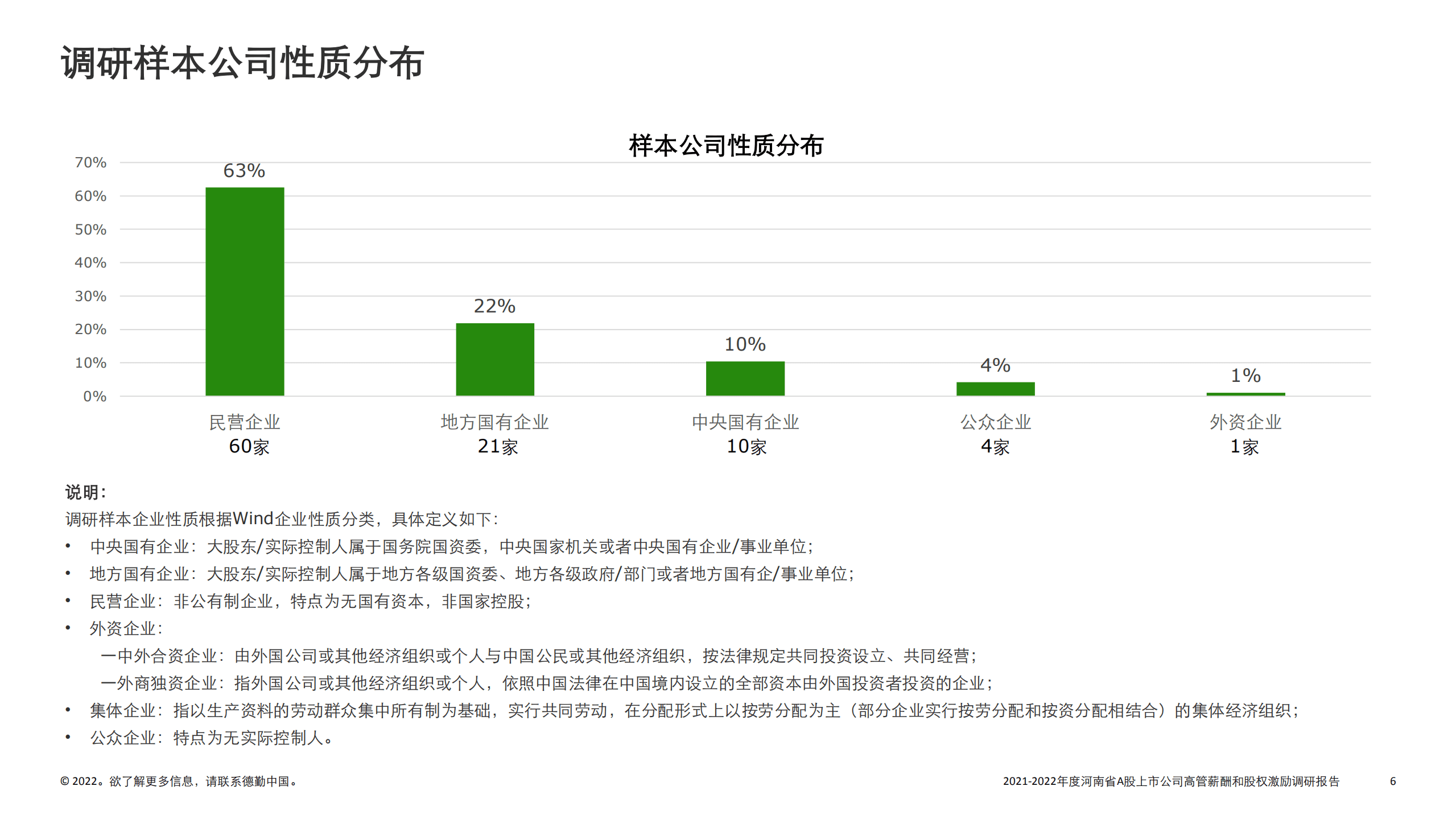 德勤：2021-2022年度河南省A股上市公司高管薪酬和股权激励调研报告.pdf 第6页