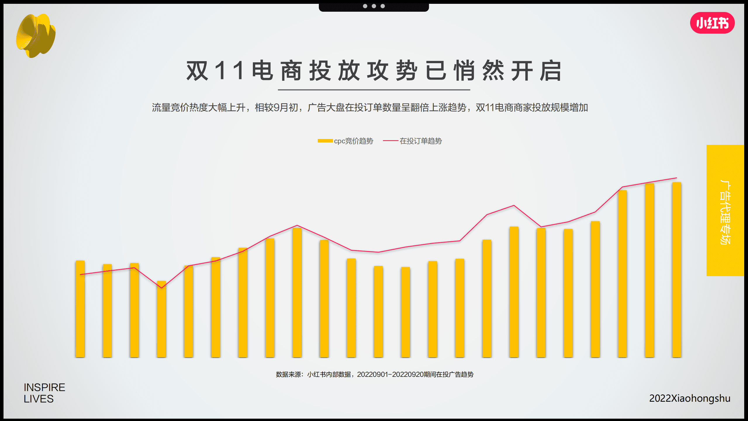 小红书：2022年双十一营销趋势洞察报告.pdf 第3页