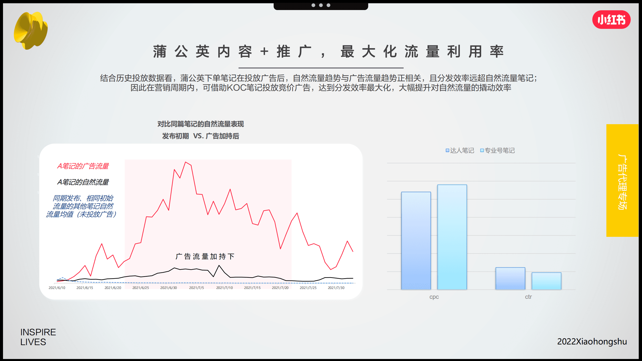 小红书：2022年双十一营销趋势洞察报告.pdf 第6页
