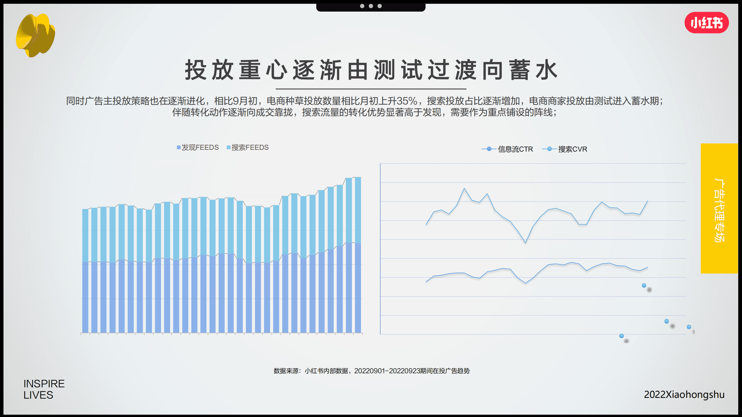 小红书：2022年双十一营销趋势洞察报告.pdf 第4页