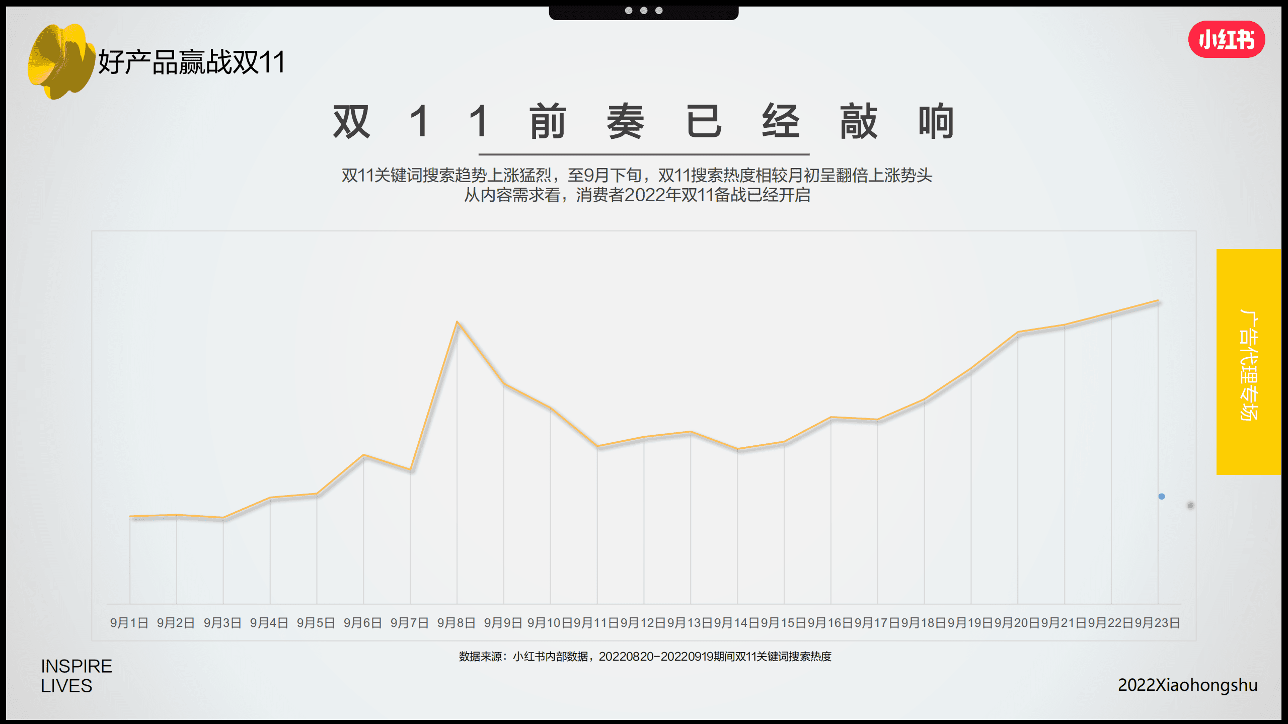小红书：2022年双十一营销趋势洞察报告.pdf 第2页