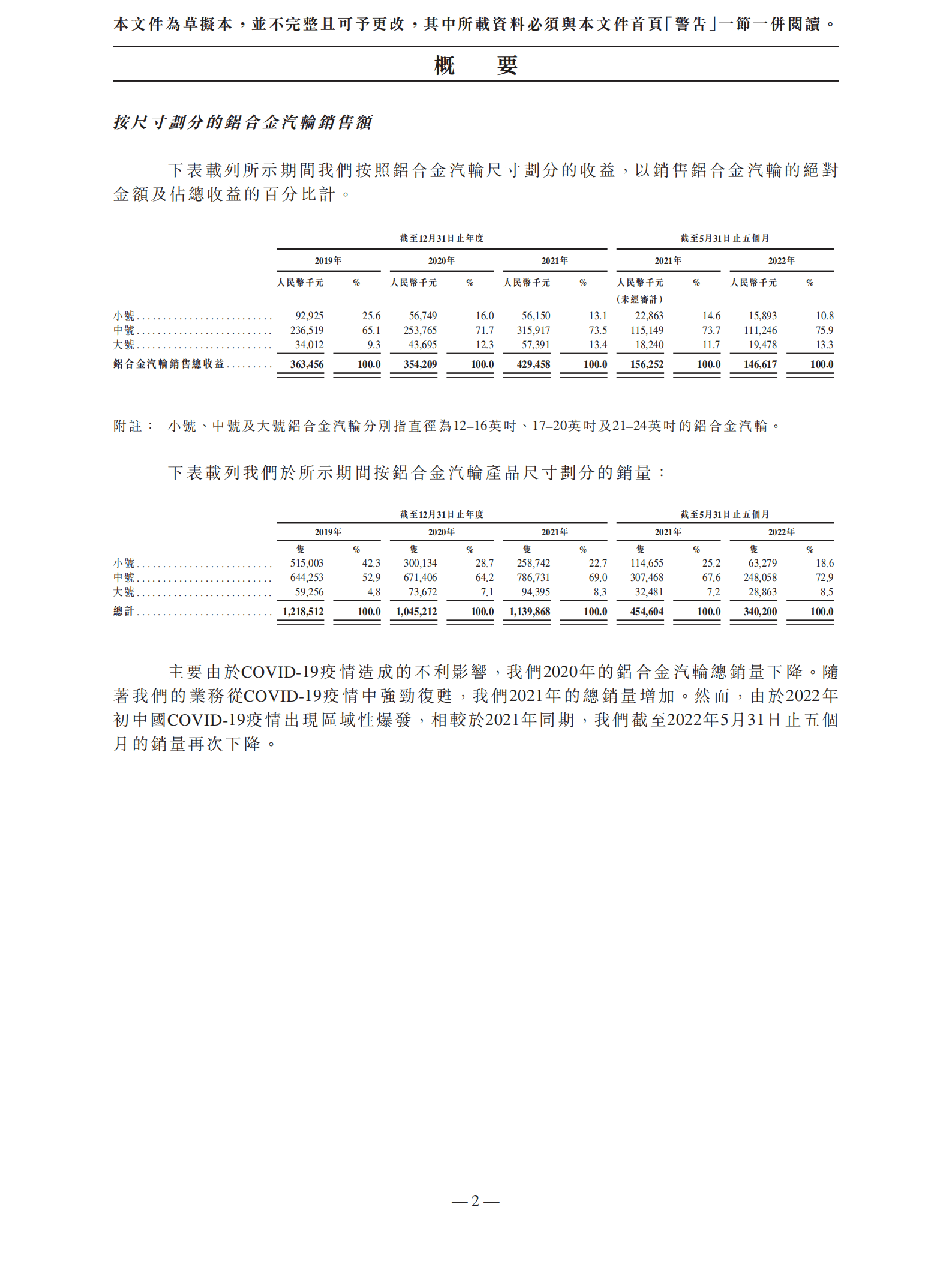 步阳国际招股说明书-铝合金汽轮制造商.pdf 第6页