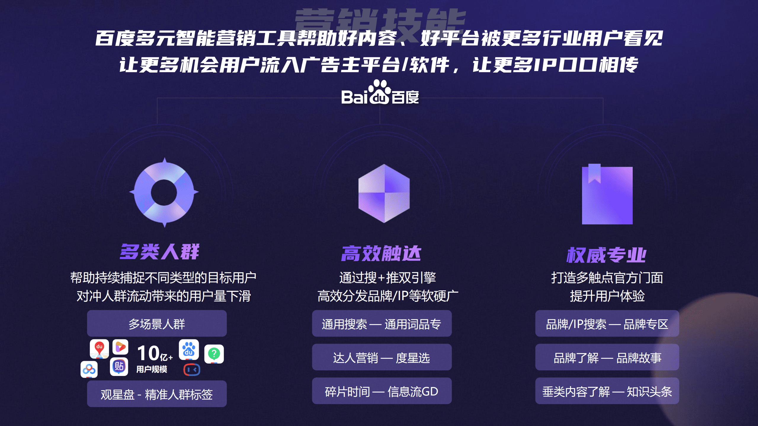 百度营销：2022品牌营销新引力-文娱行业场景营销新攻略.pdf 第5页