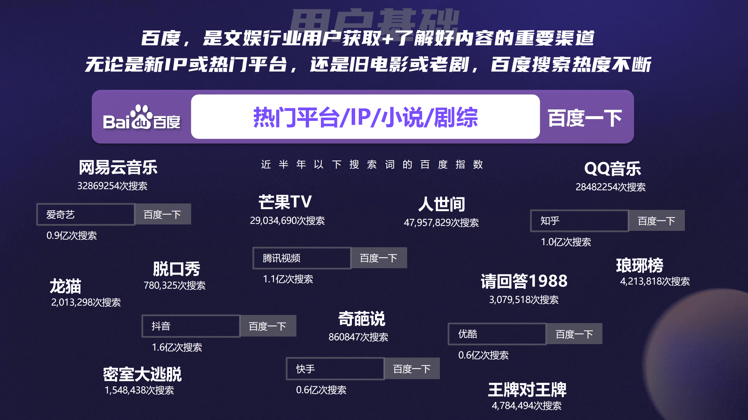 百度营销：2022品牌营销新引力-文娱行业场景营销新攻略.pdf 第4页