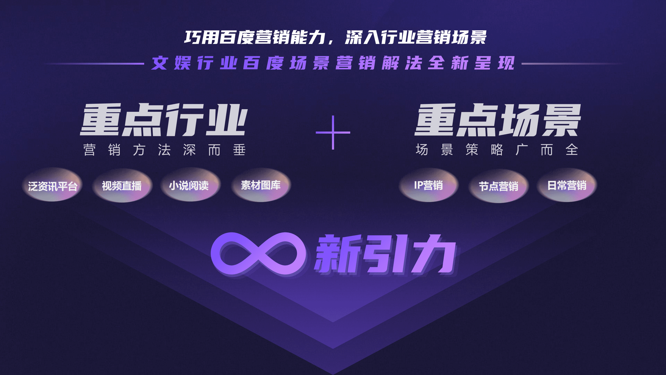 百度营销：2022品牌营销新引力-文娱行业场景营销新攻略.pdf 第6页