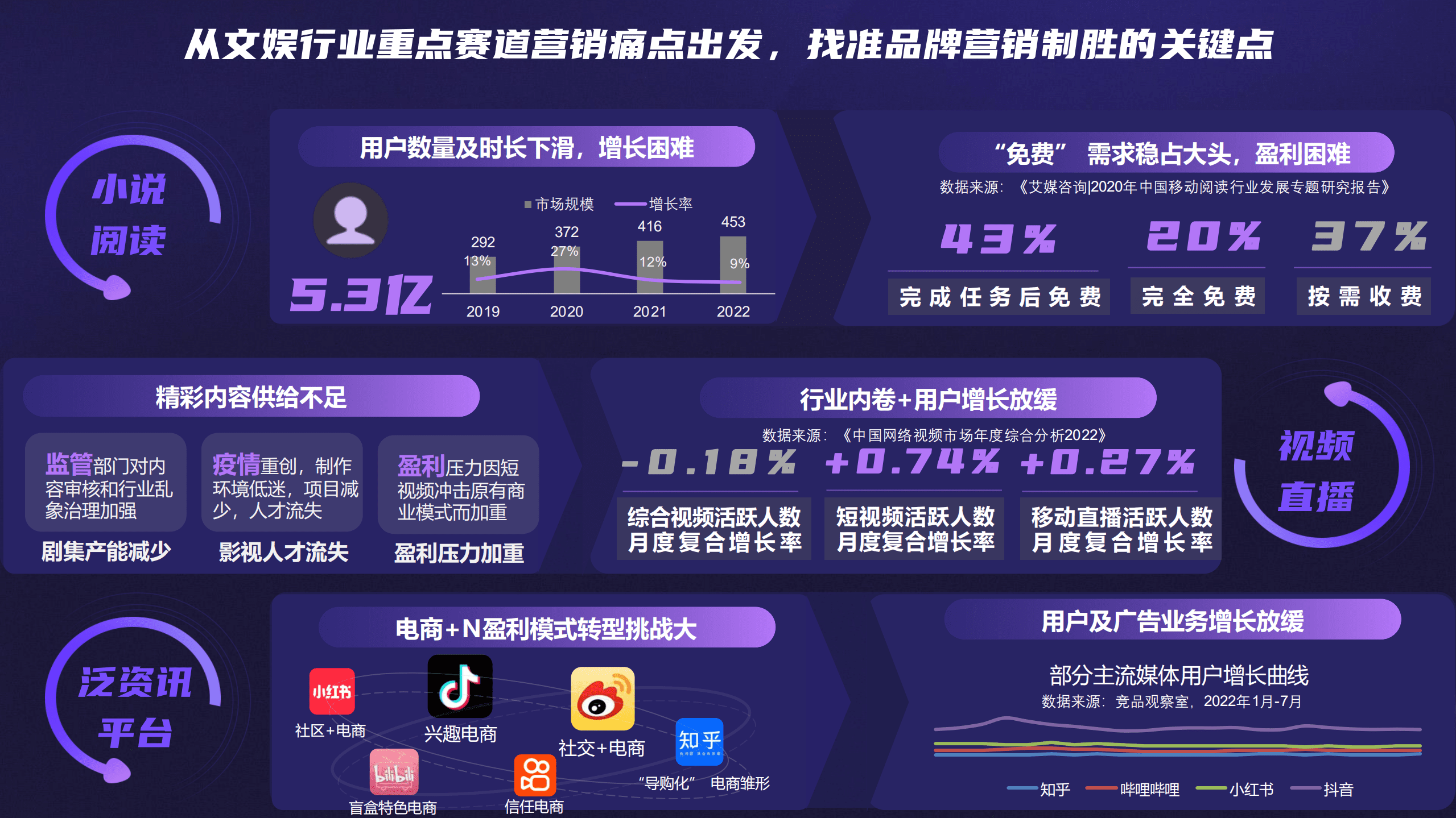 百度营销：2022品牌营销新引力-文娱行业场景营销新攻略.pdf 第2页