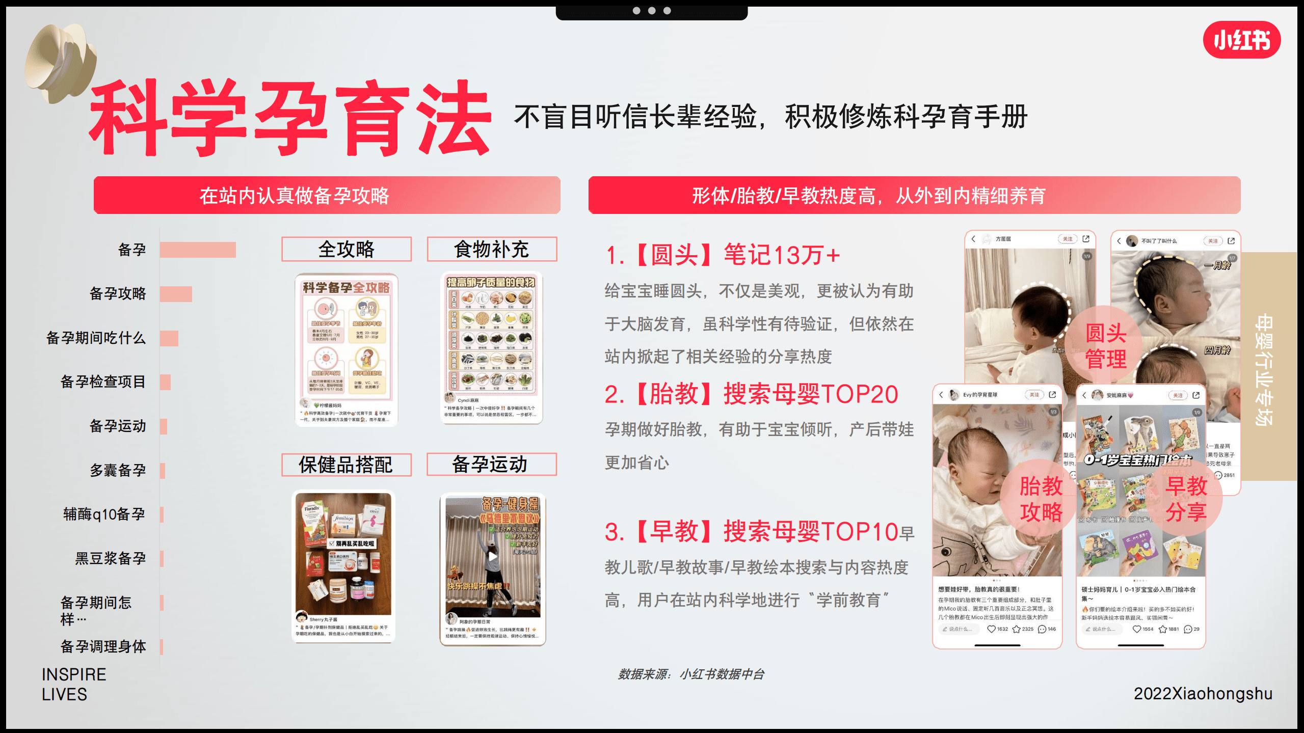 小红书：2022年双11母婴行业营销趋势洞察报告.pdf 第5页