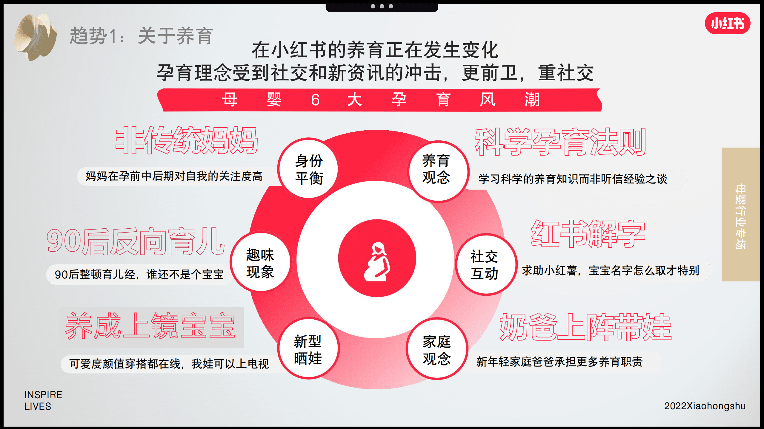 小红书：2022年双11母婴行业营销趋势洞察报告.pdf 第3页