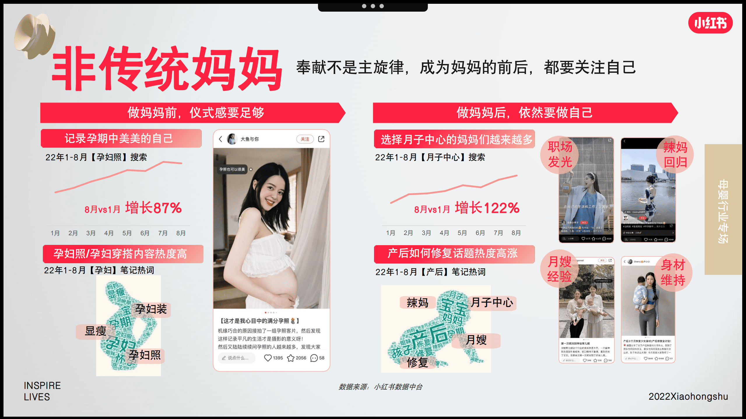 小红书：2022年双11母婴行业营销趋势洞察报告.pdf 第4页