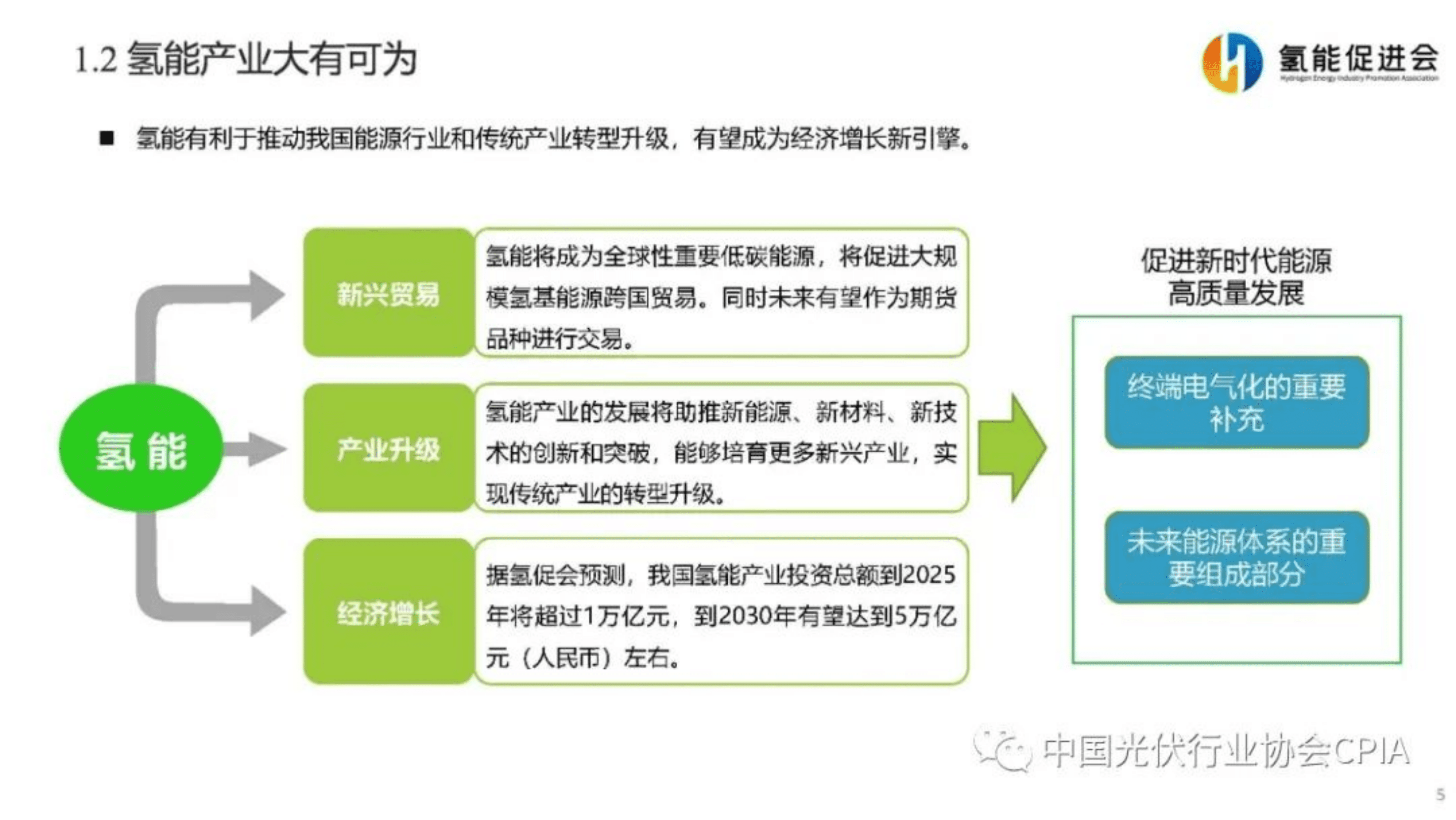 氢能促进会：我国氢能产业现状及电氢体系展望报告（2022）.pdf 第5页