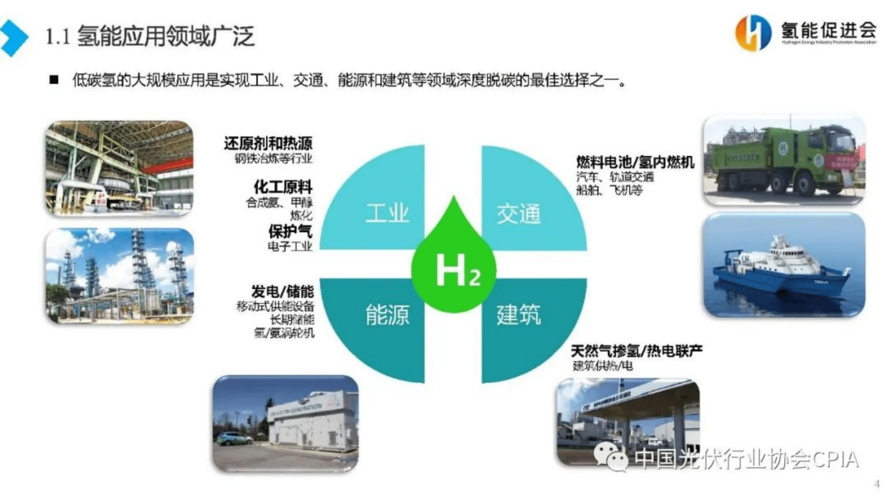 氢能促进会：我国氢能产业现状及电氢体系展望报告（2022）.pdf 第4页