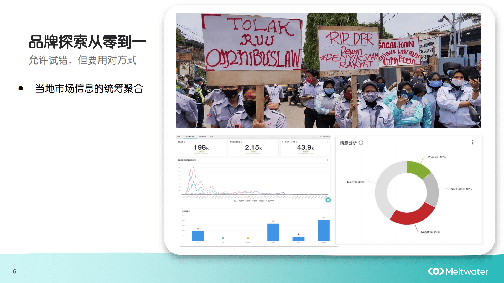 Meltwater融文：中国企业出海过程中的品牌建设实战（2022）.pdf 第6页