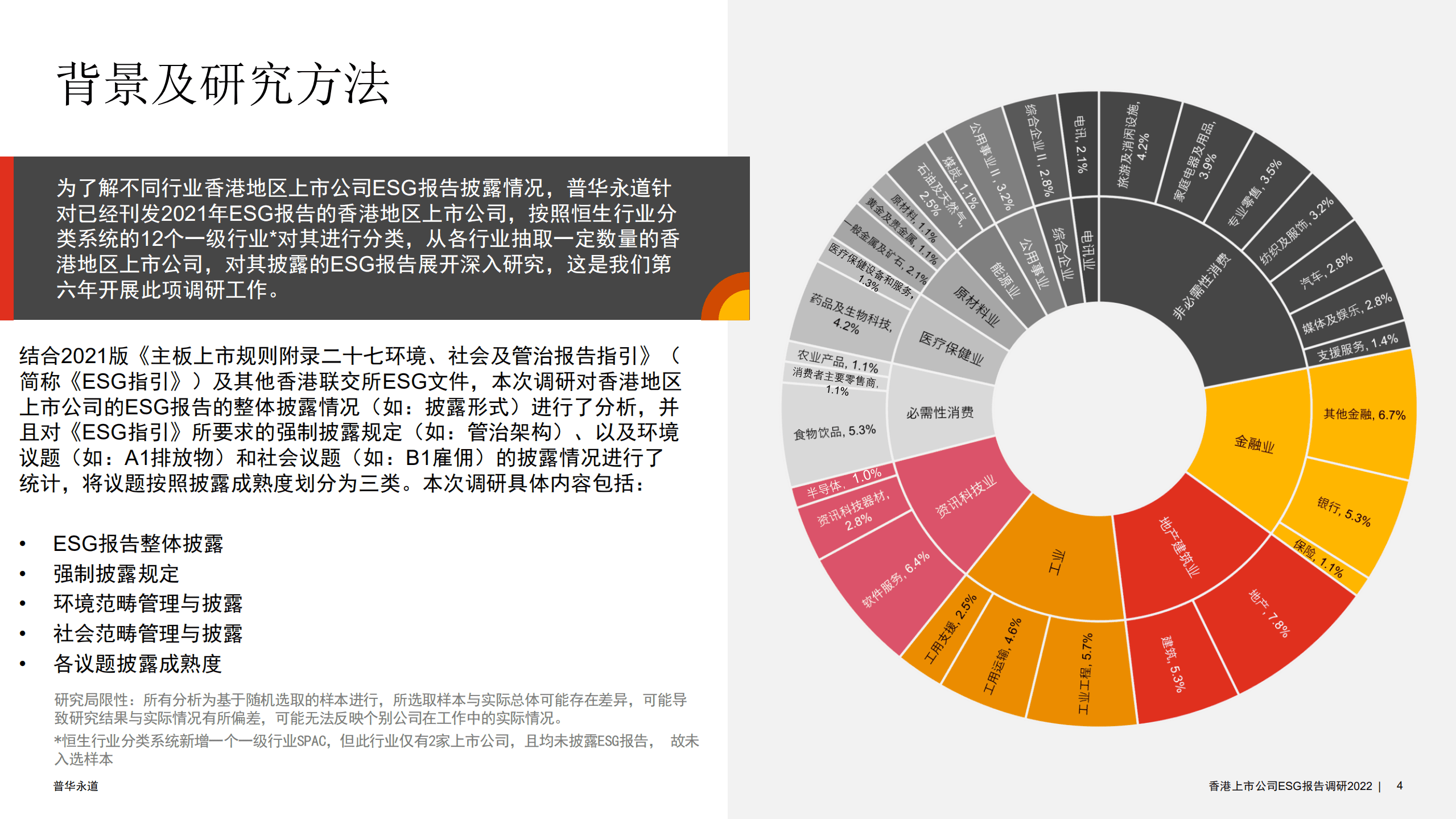 普华永道：2022年香港上市公司环境、社会及管治报告调研.pdf 第4页