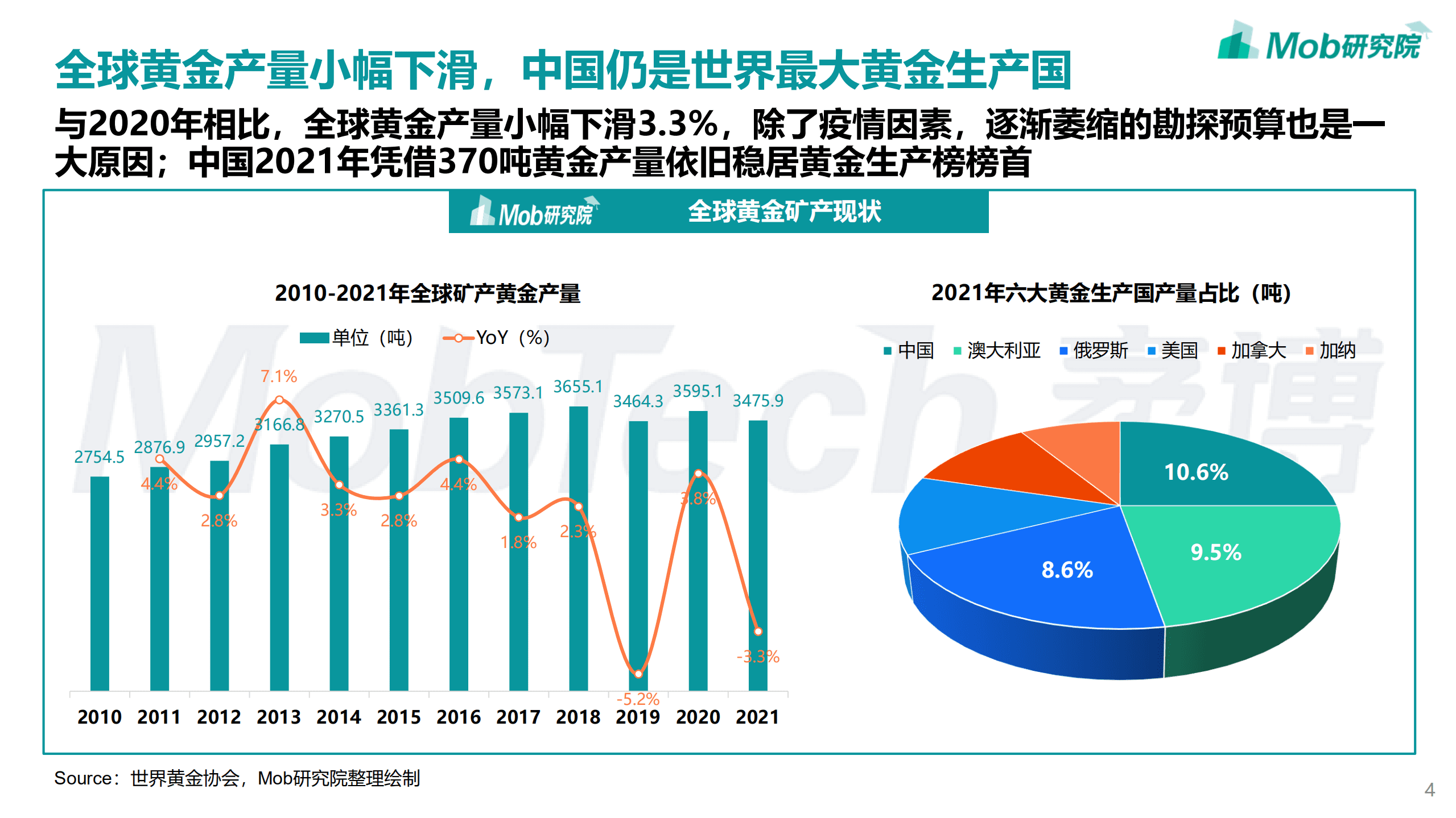 Mob研究院：2022年中国黄金首饰行业洞察报告.pdf 第4页