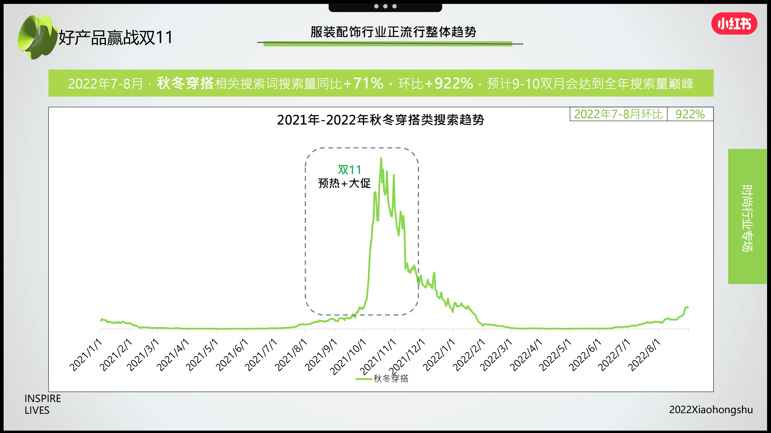 小红书：2022服装配饰行业双11营销指南.pdf 第4页