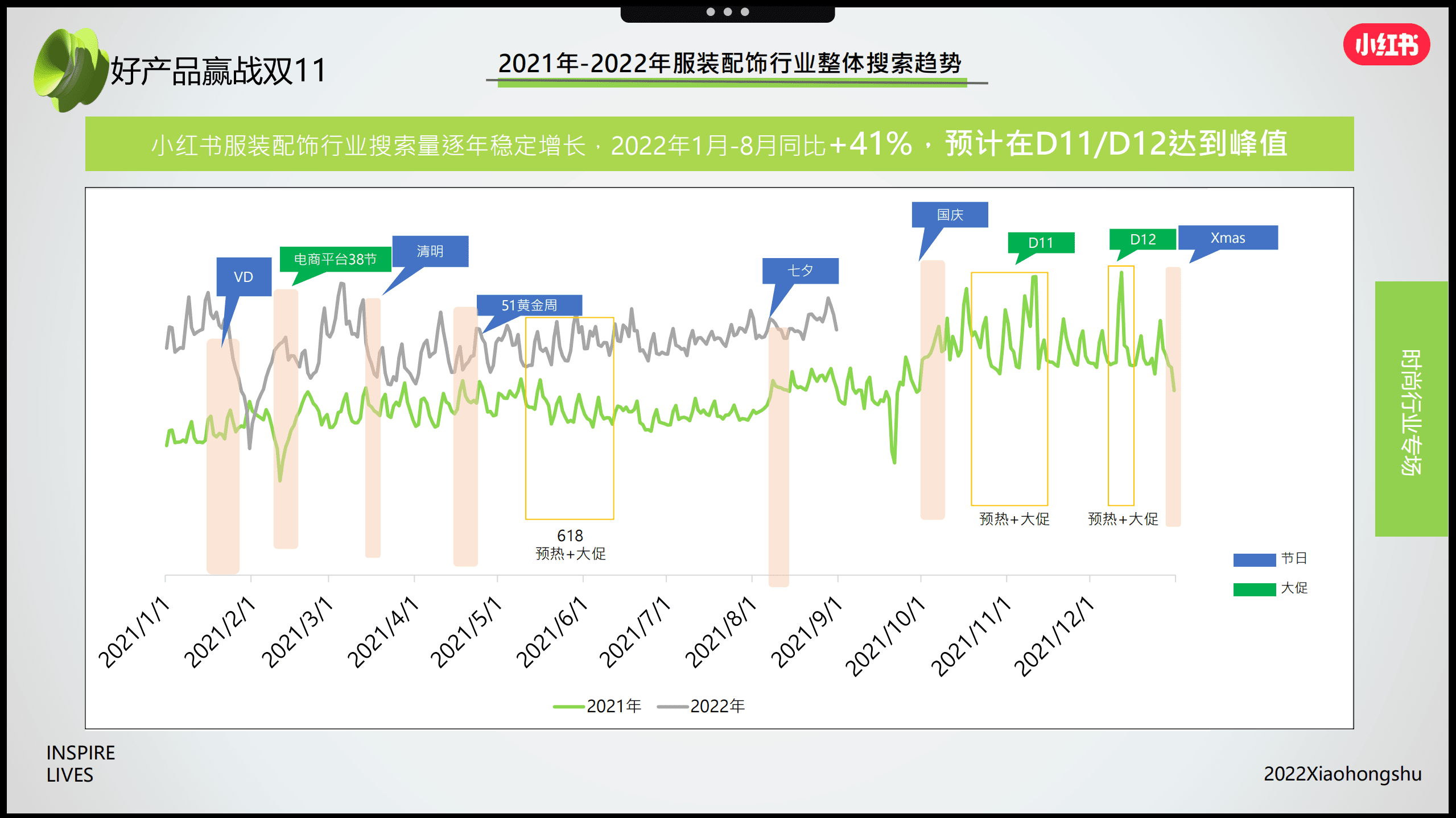 小红书：2022服装配饰行业双11营销指南.pdf 第3页