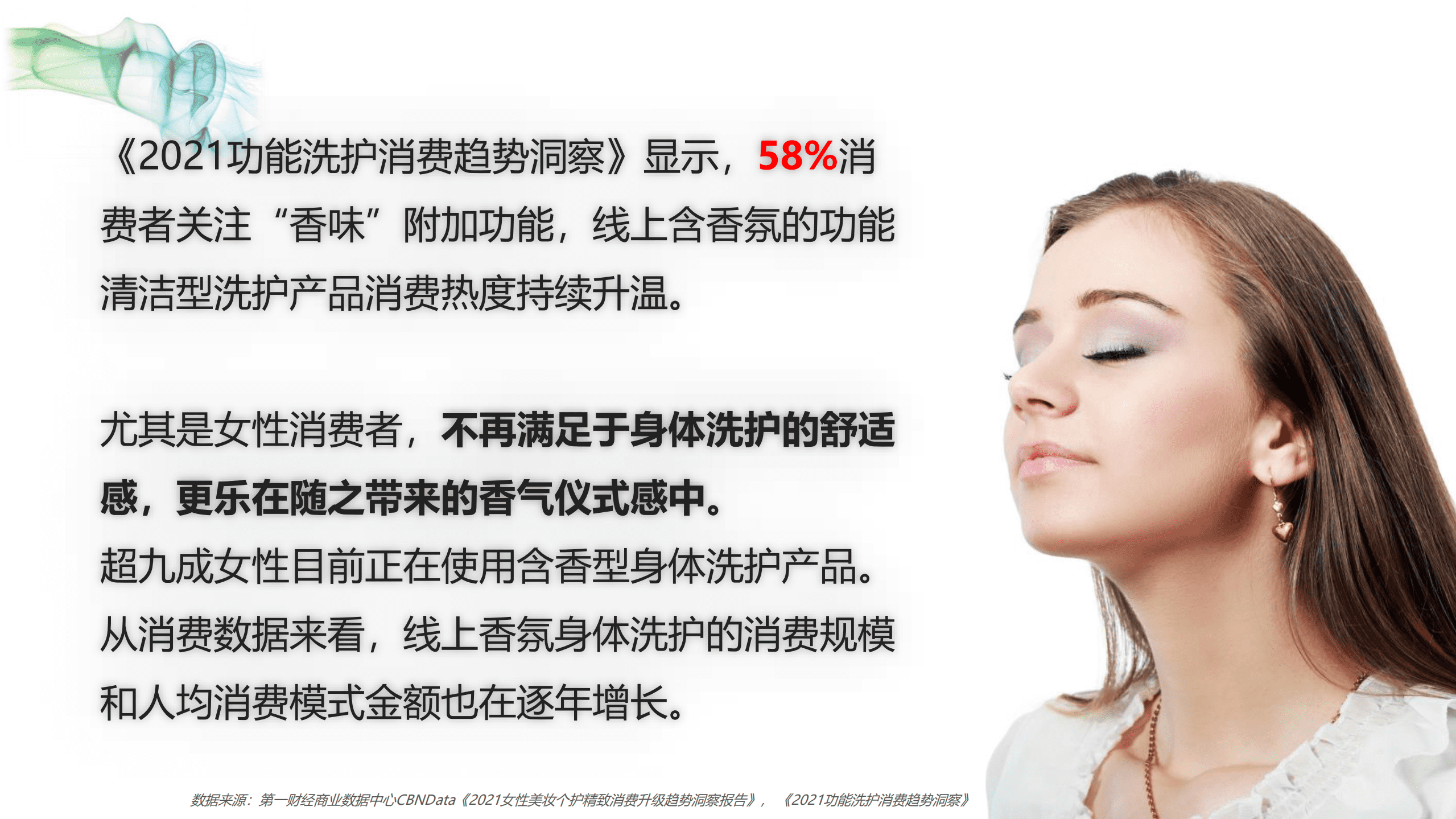 益普索：2022消费者对个人护理产品的香味偏好探览报告.pdf 第6页