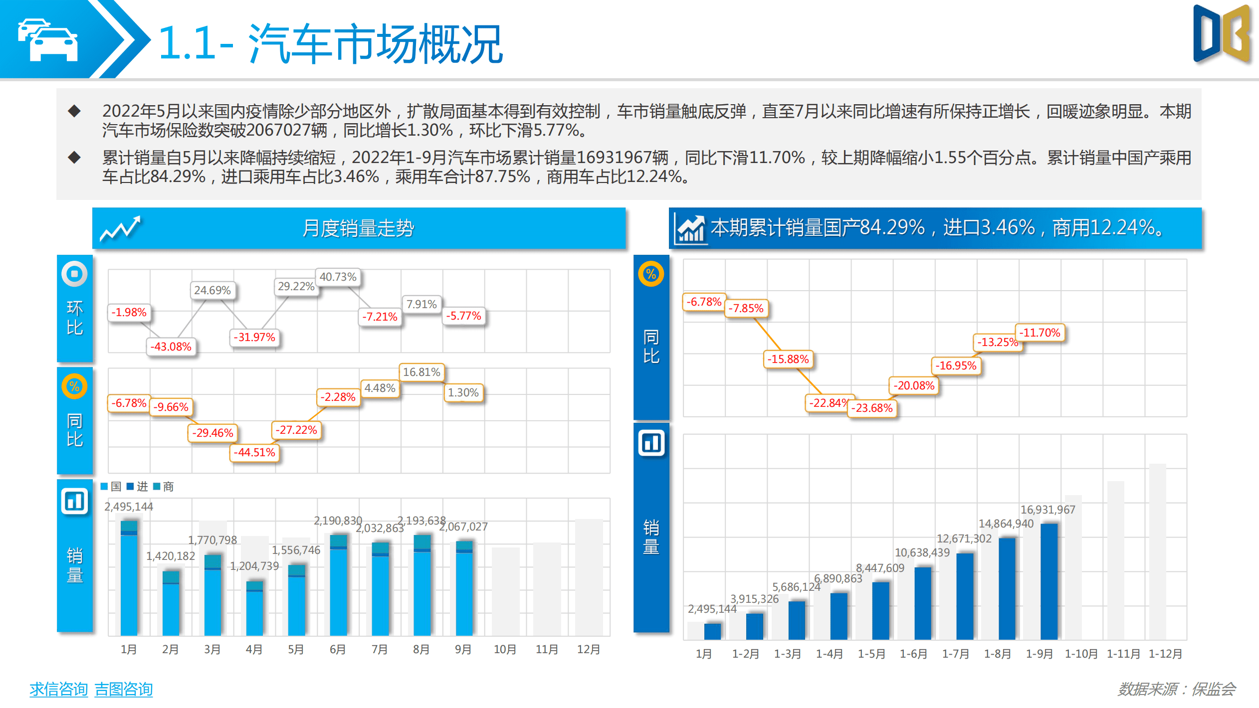 求信咨询：2022前三季度汽车市场分析报告.pdf 第4页
