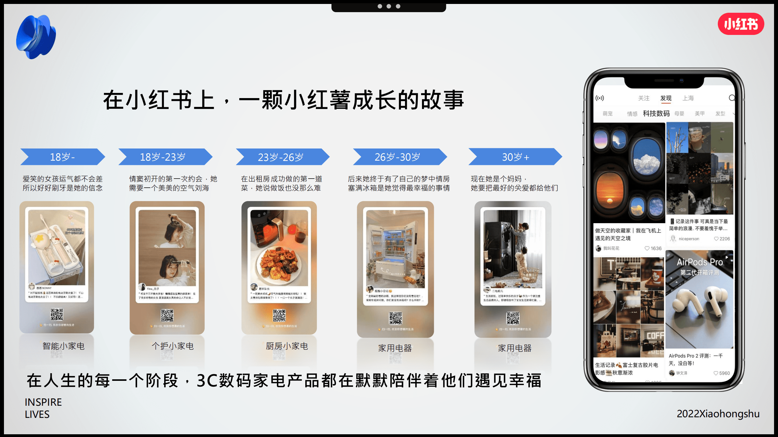 小红书：2022年3C家电行业双11营销锦囊（2022）.pdf 第4页