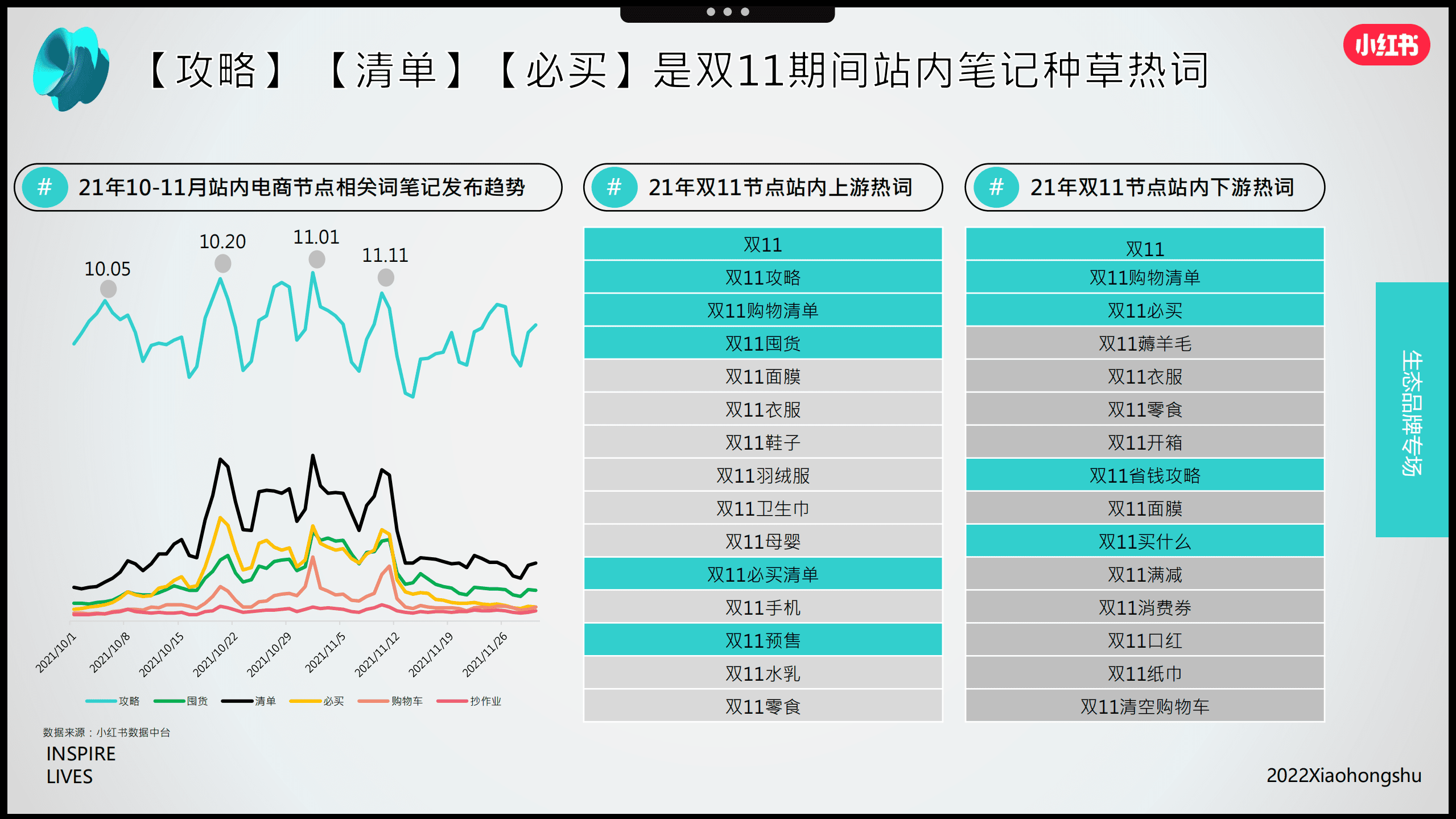 小红书：2022年成长型品牌双11营销指南.pdf 第5页