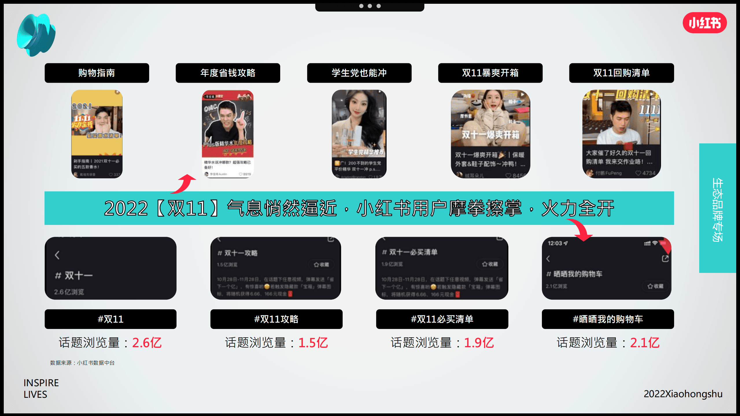小红书：2022年成长型品牌双11营销指南.pdf 第3页