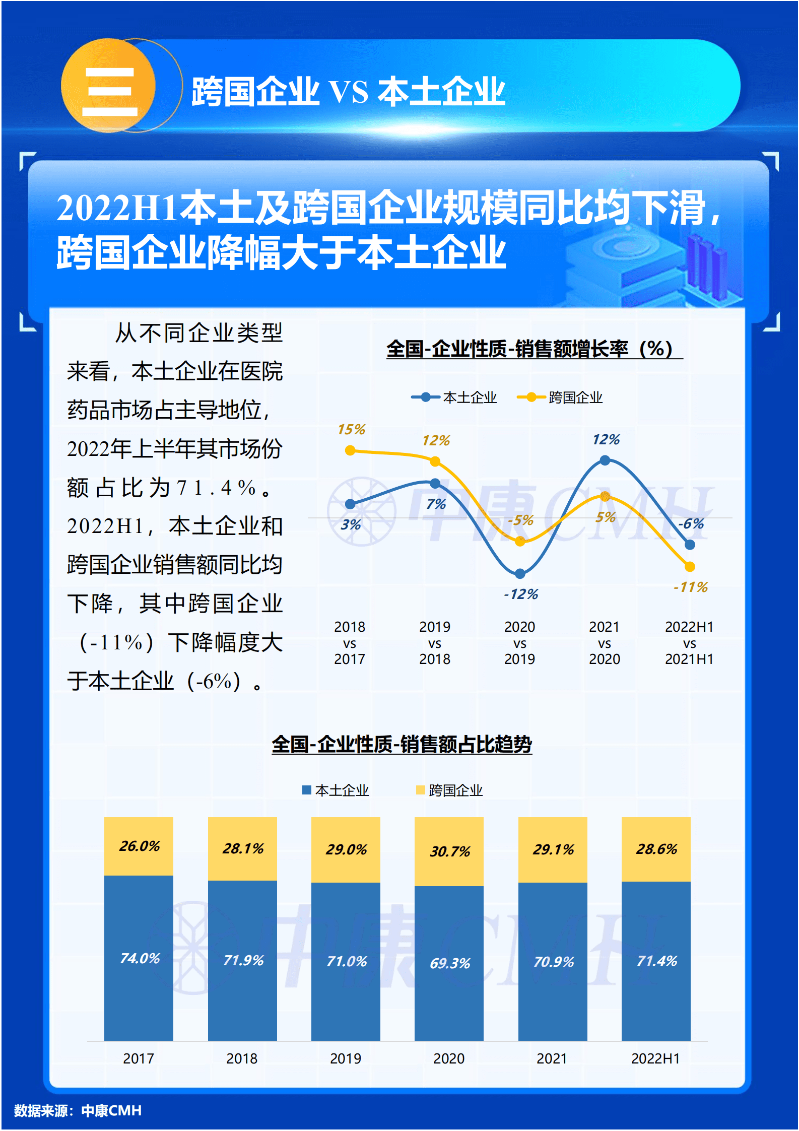 中康科技：2022中国医院药品市场上半年数据分析报告.pdf 第4页
