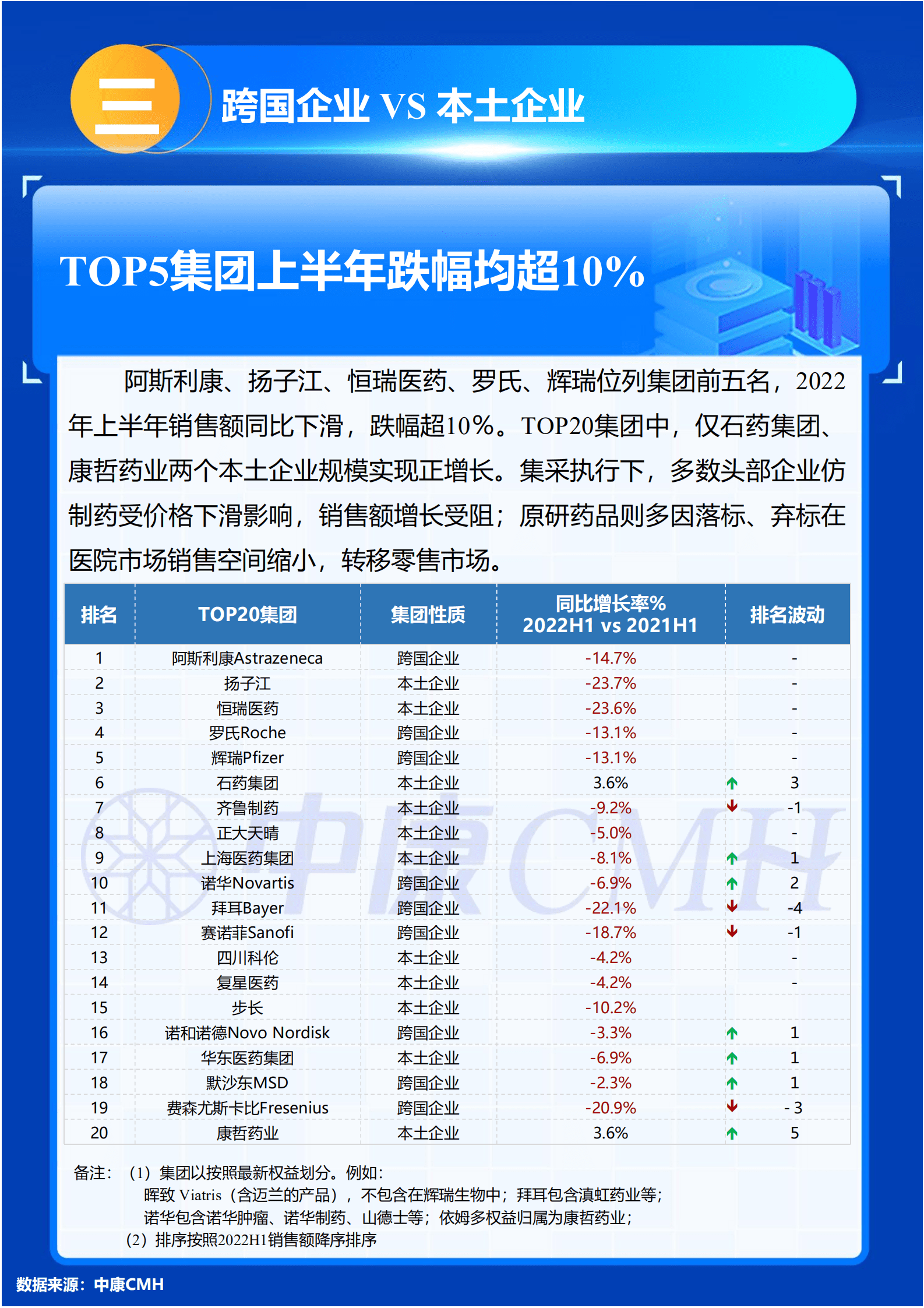 中康科技：2022中国医院药品市场上半年数据分析报告.pdf 第5页
