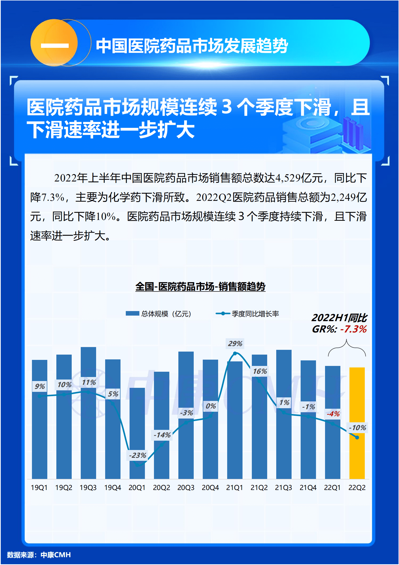 中康科技：2022中国医院药品市场上半年数据分析报告.pdf 第2页