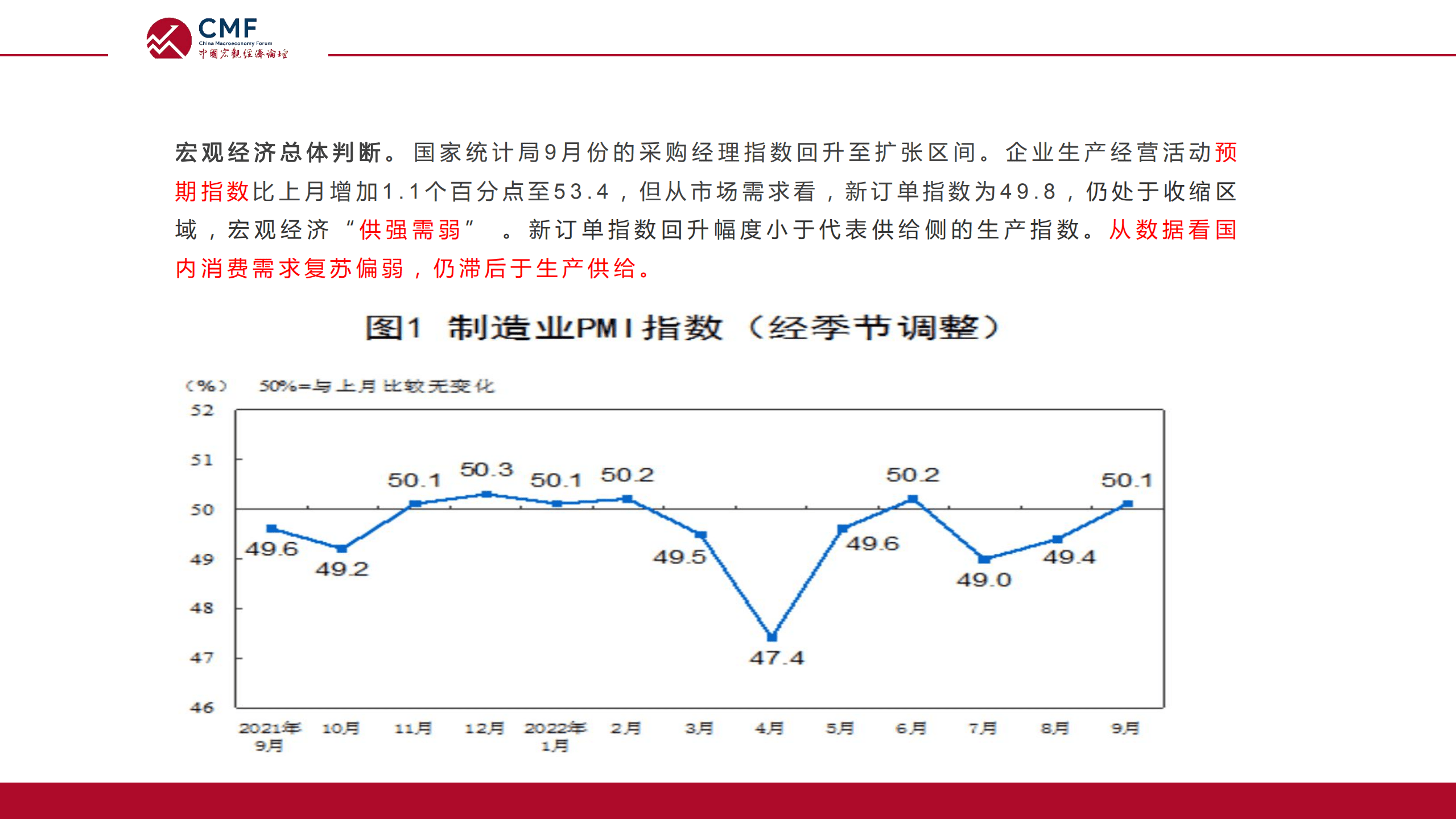 中国宏观经济论坛：需求不足和结构矛盾下的就业市场（2022）.pdf 第5页